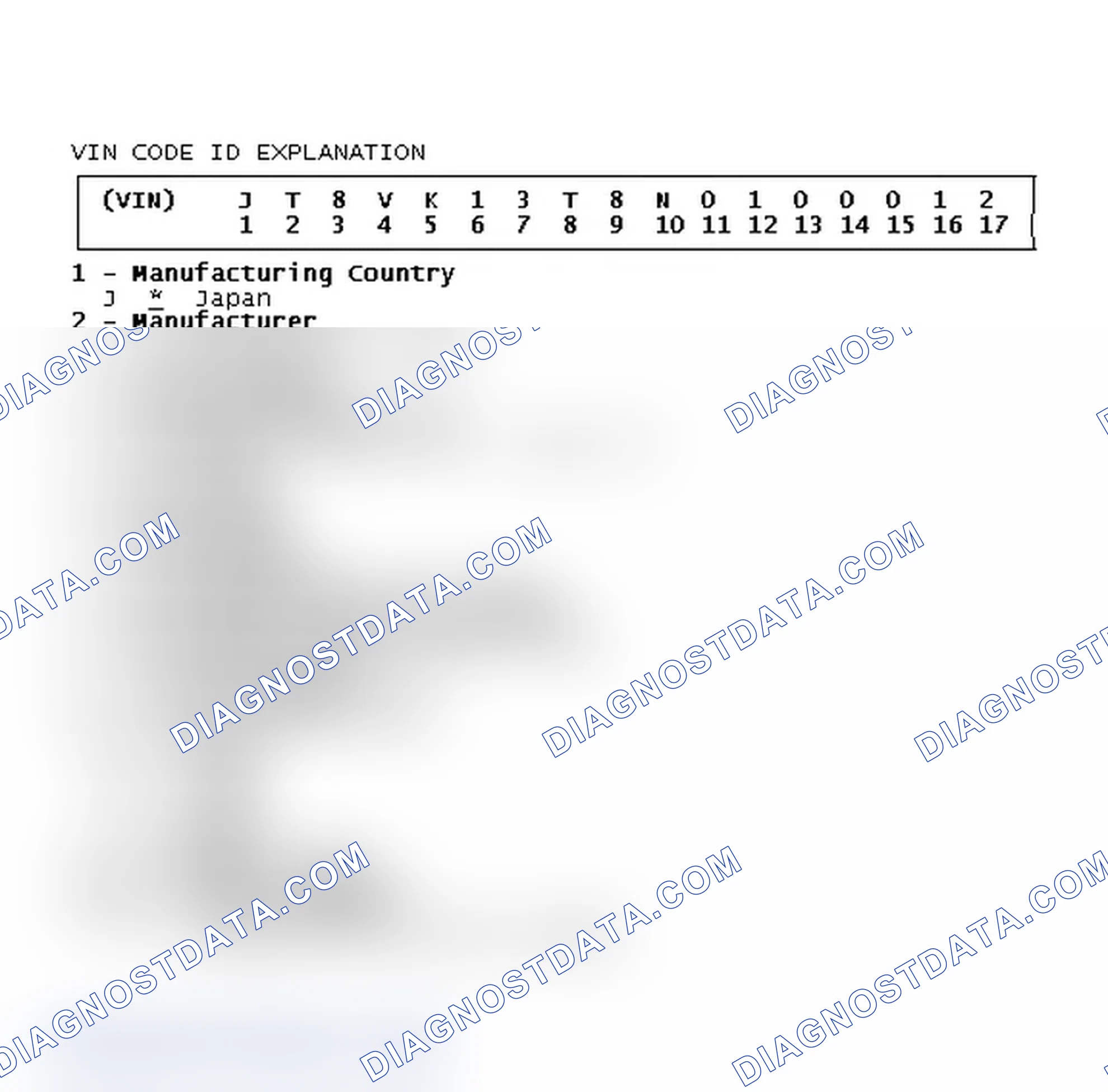 Scheme 3: VIN Code ID Explanation