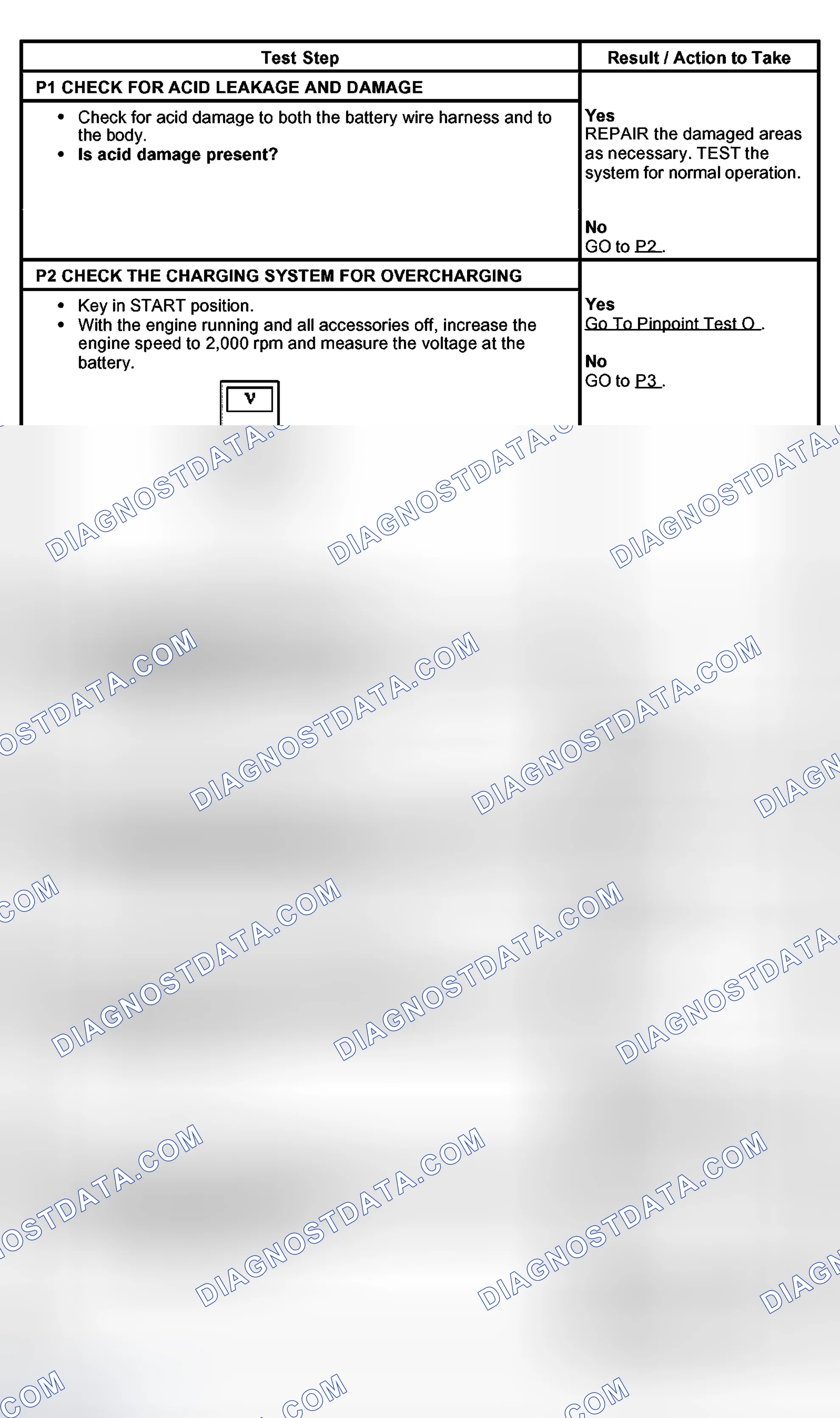 Scheme 30: PINPOINT TEST P: BATTERY LEAKAGE OR DAMAGE