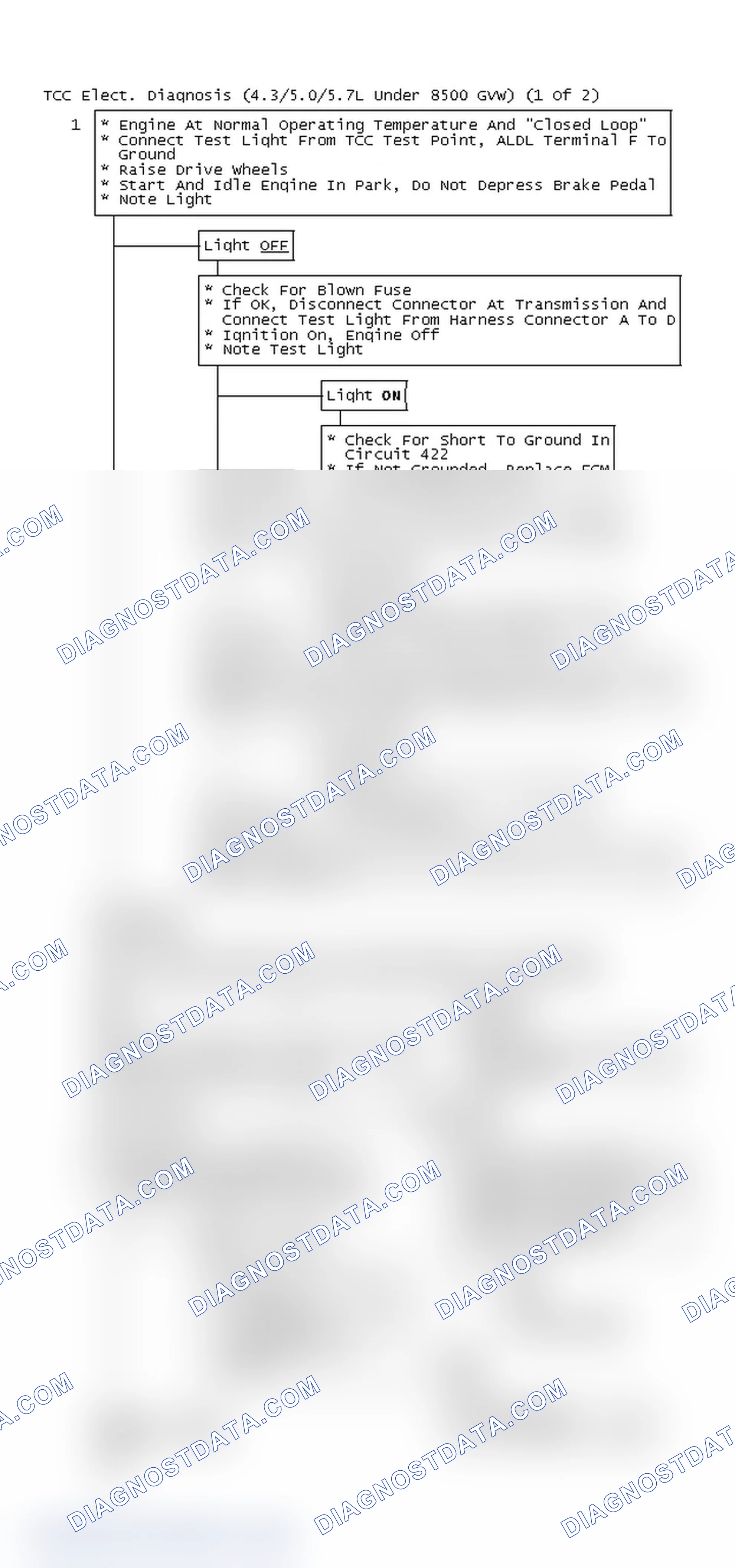 Scheme 131: TCC Elect. Diagnosis (4.3/5.0/5.7L Under 8500 GVW) (1 Of 2)