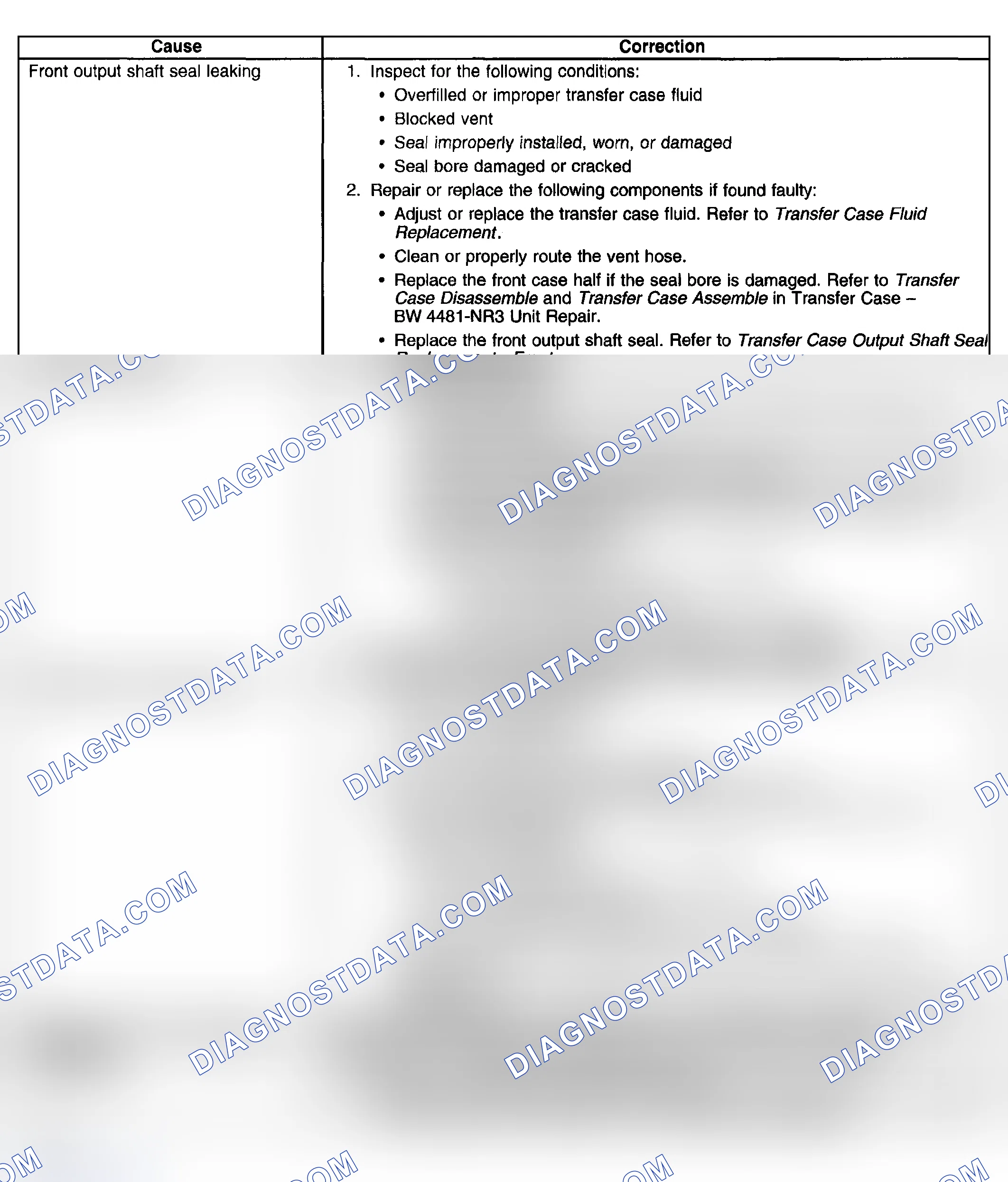 Scheme 22