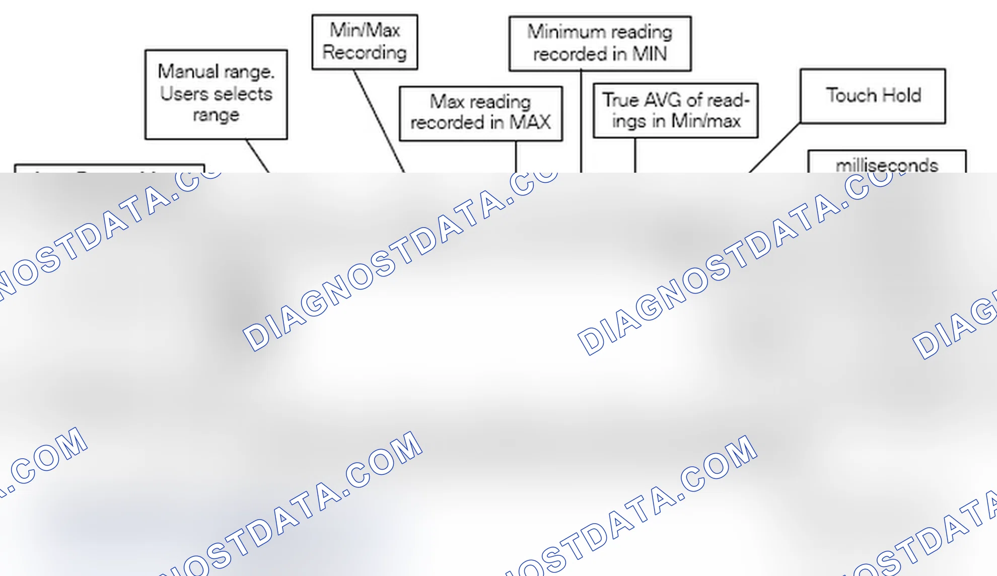 Scheme 283: Display