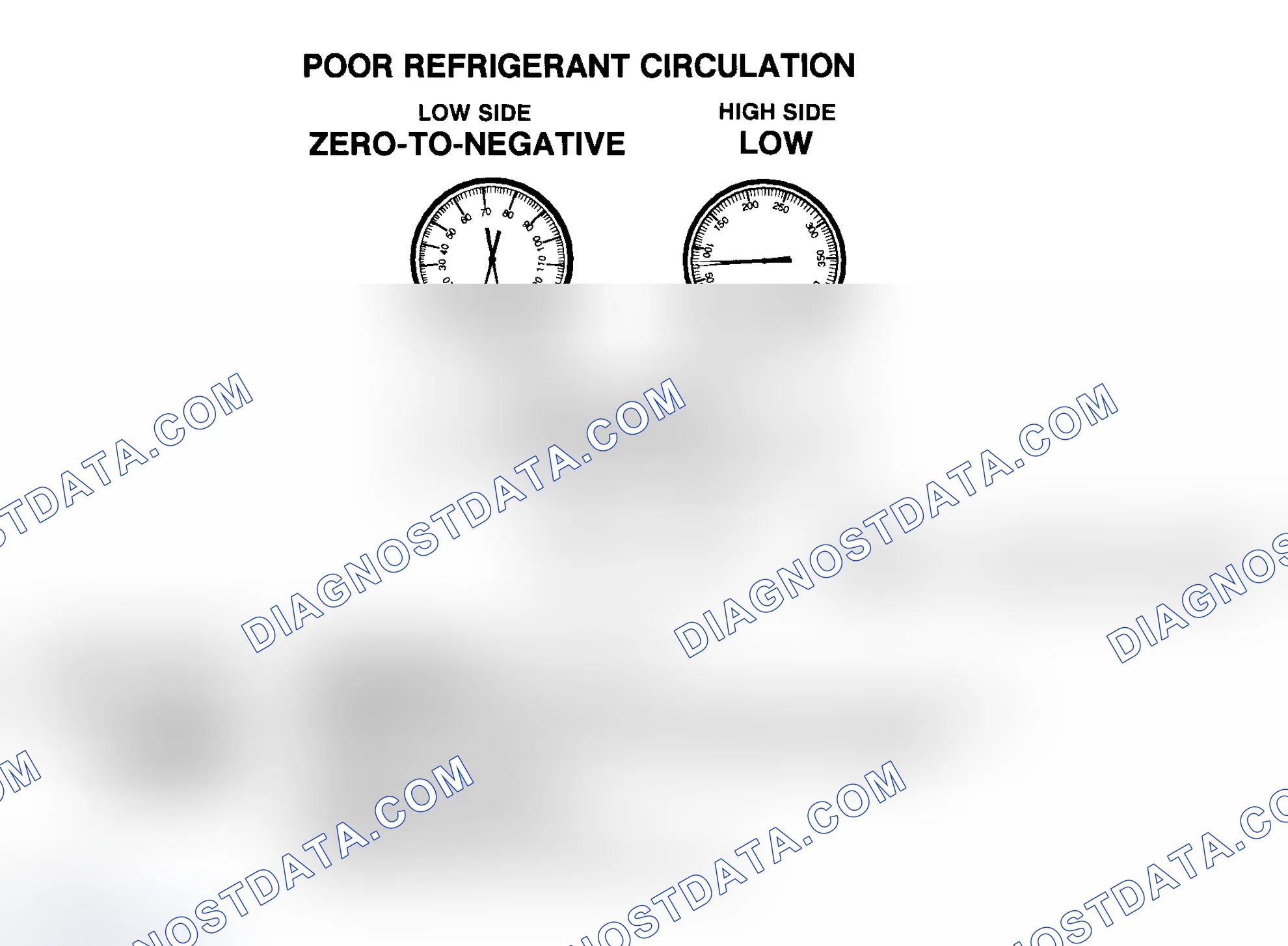 Scheme 9: Poor R-134a Refrigerant Circulation