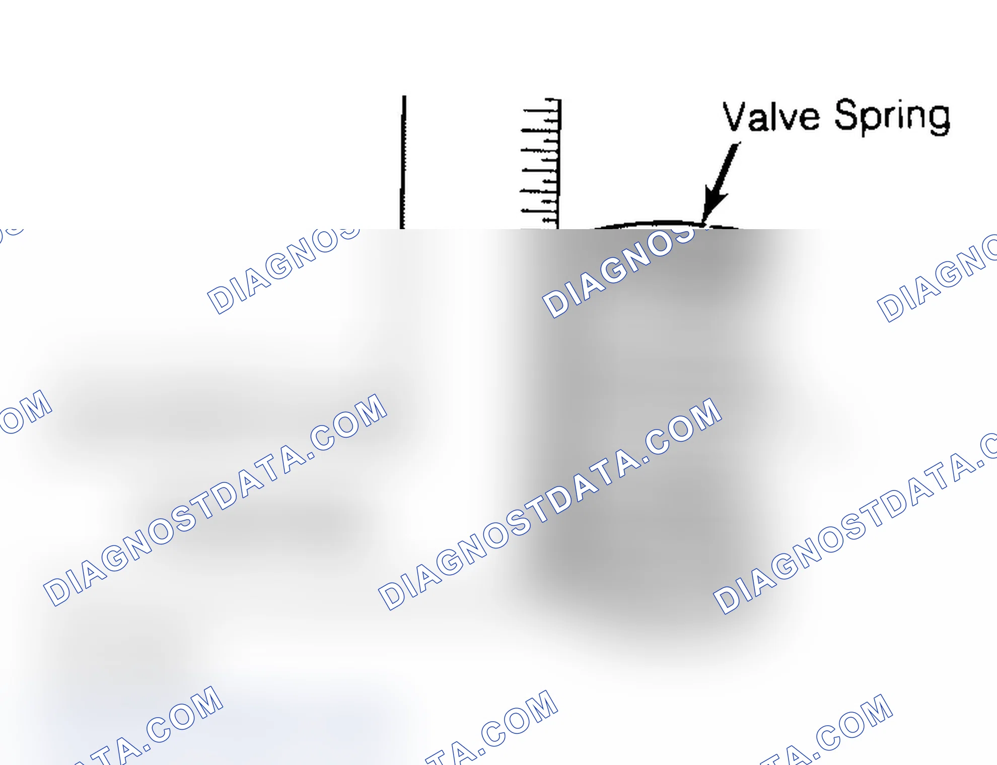 Scheme 6: Checking Valve Spring Squareness