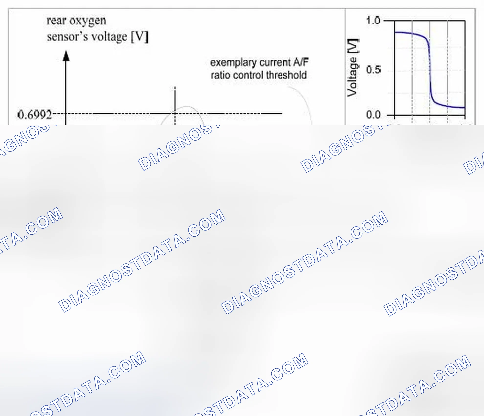 Scheme 138: 18 Rear oxygen sensor's response rate monitor