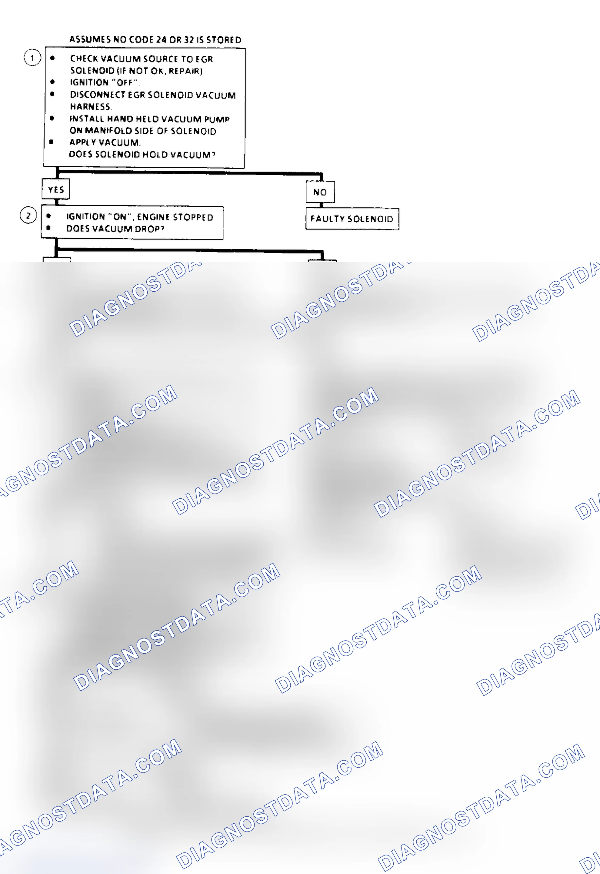 Scheme 119: EGR System Check Flow Chart (2.5L, 4.3L, 5.0L & 5.7L Under 8500 GVW)