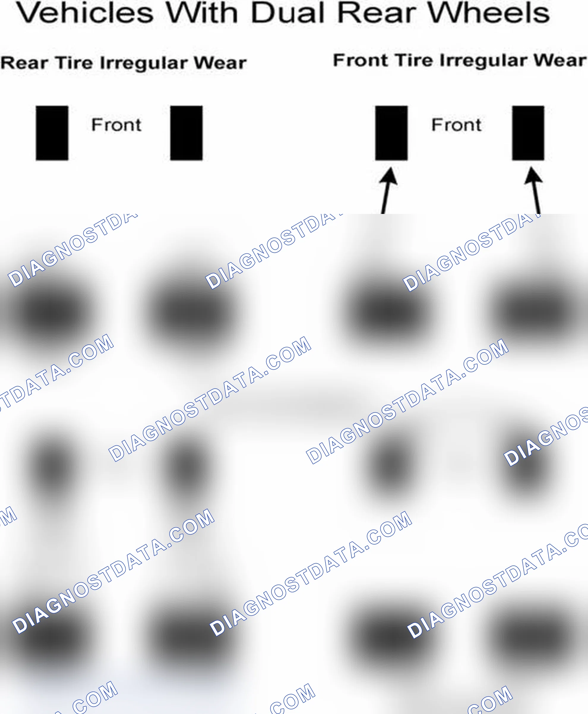 Scheme 30: Popular Tire Rotation Patterns - With Dual Rear Wheels