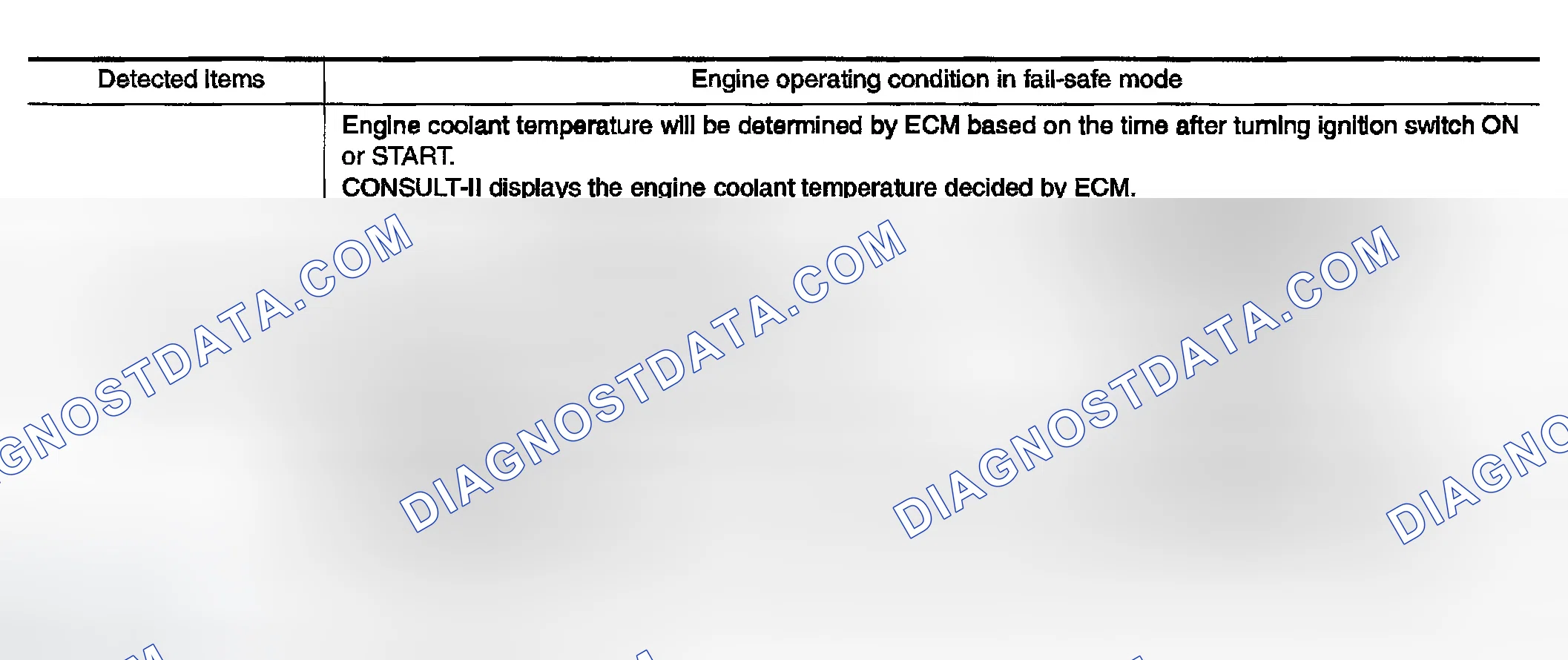 Scheme 23: Fail-Safe Mode