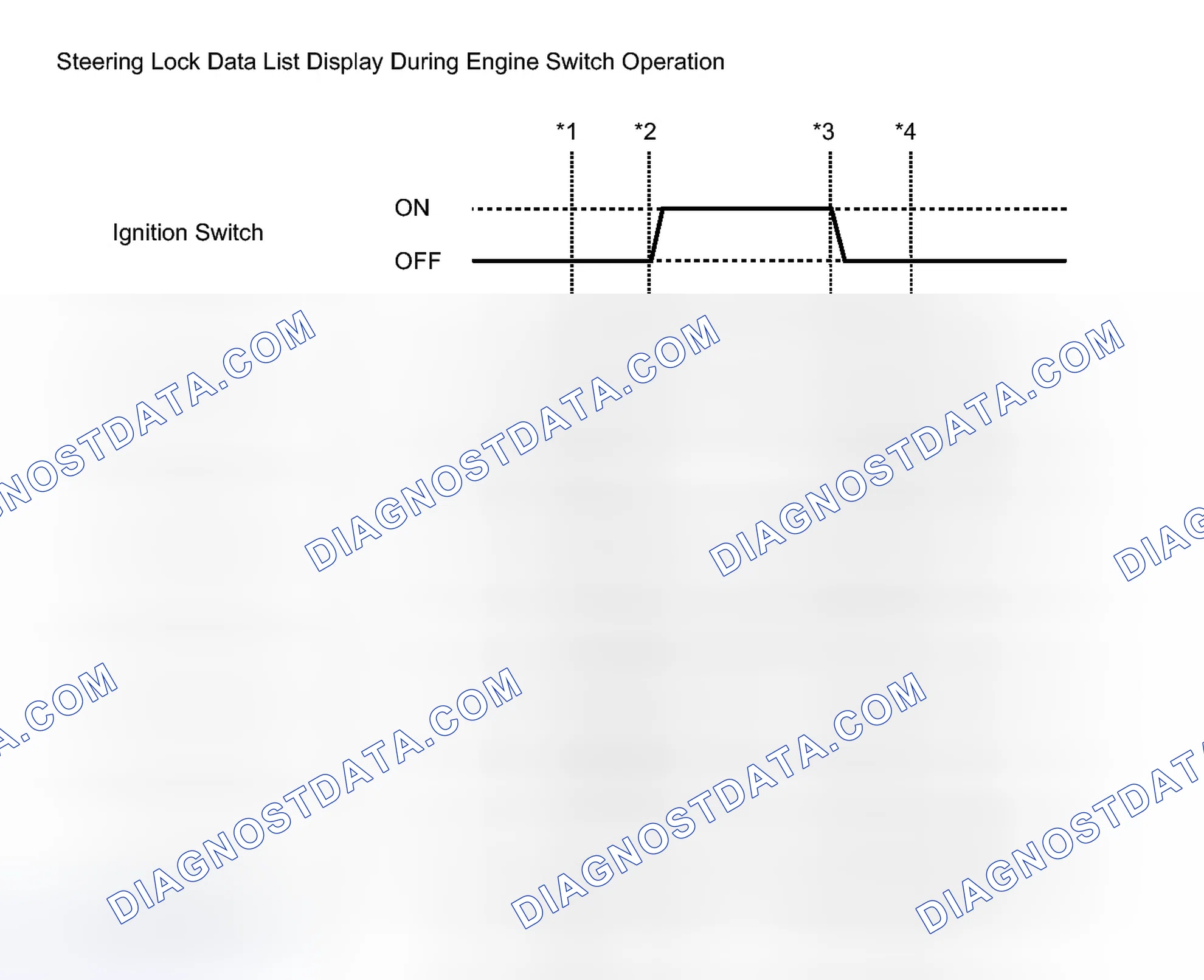 Scheme 66: DATA LIST / ACTIVE TEST [12/2013 - ]