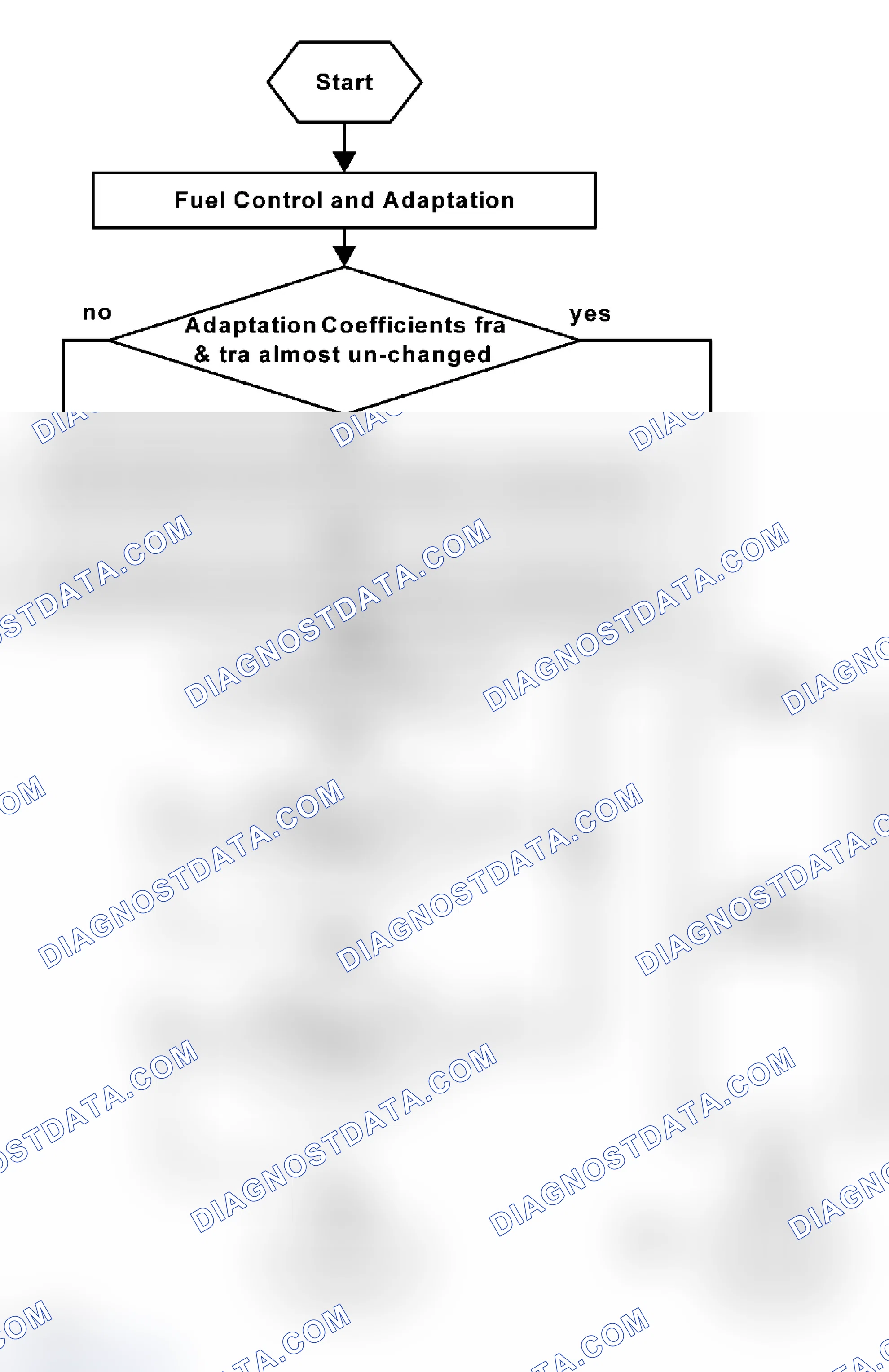 Scheme 72: Fuel System Monitoring Structure