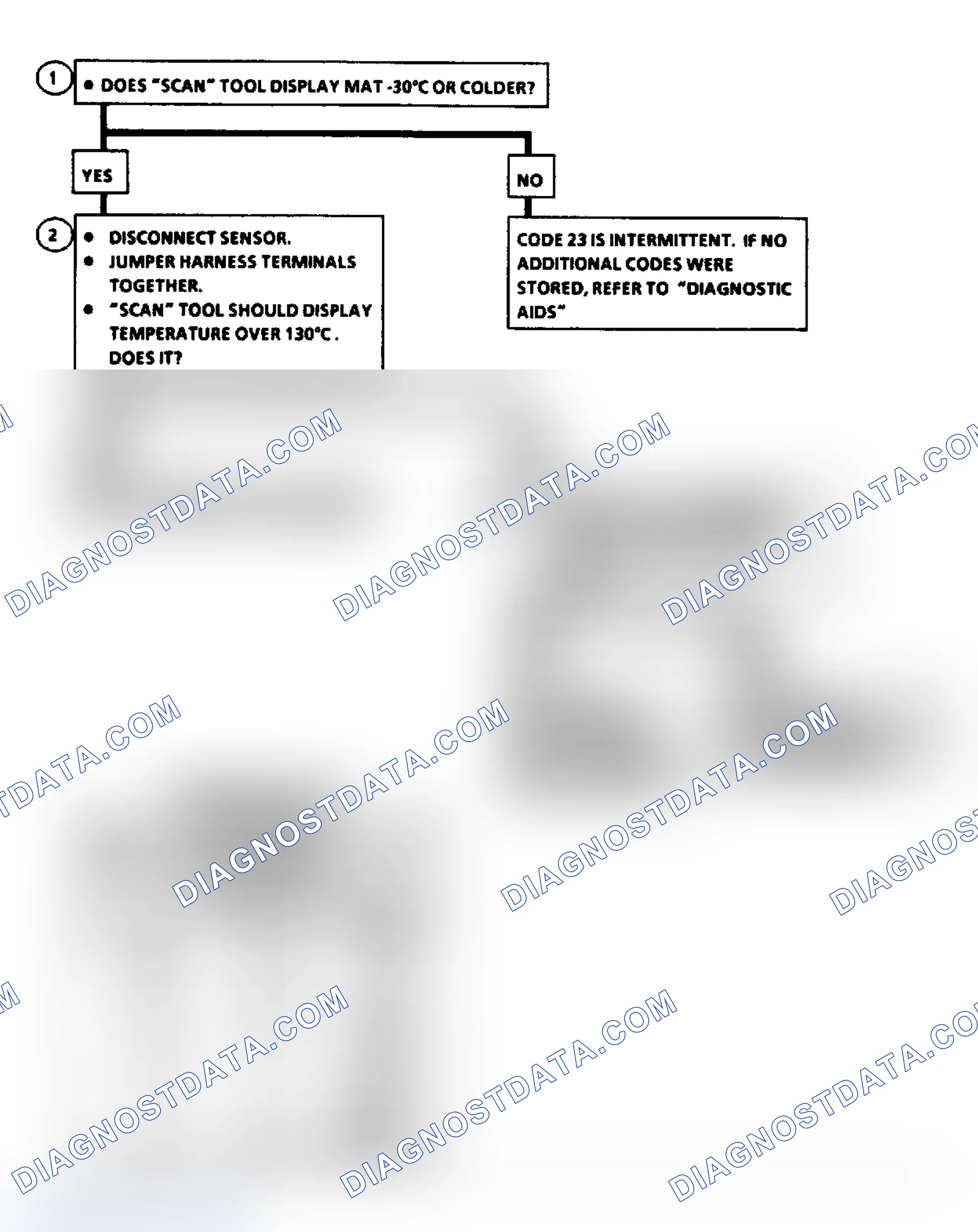Scheme 243: Code 23 Flow Chart, MAT Sensor Temp Low