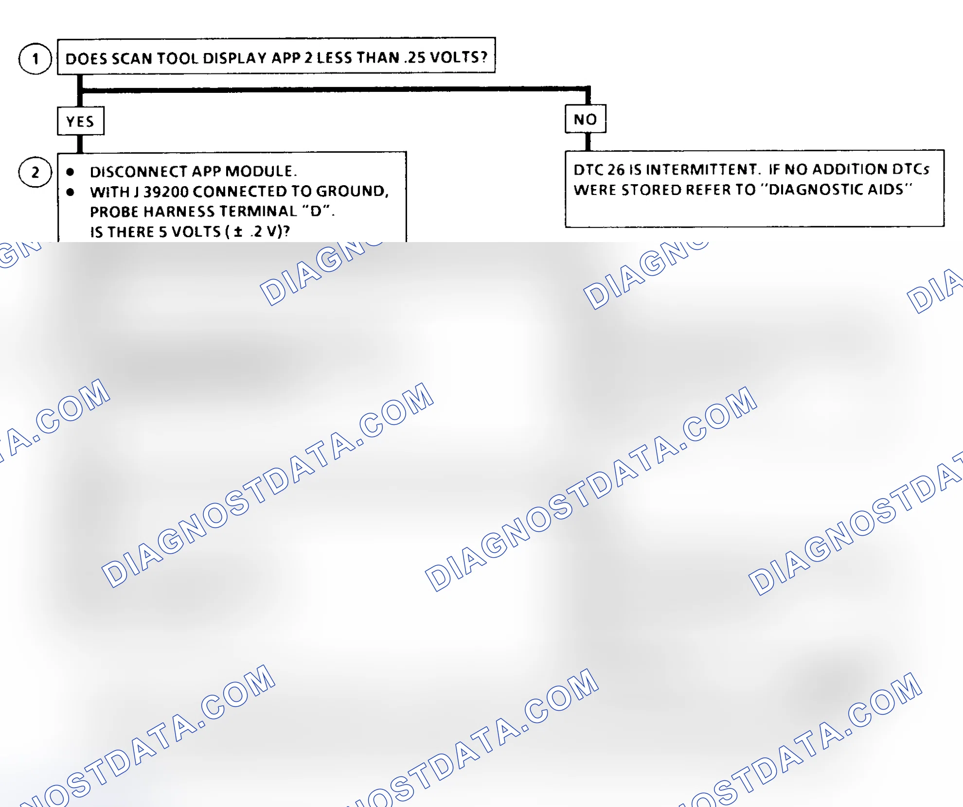 Scheme 334: DTC 26 Flow Chart ("C" & "K" Series) Accelerator Pedal Position (APP) No. 2 Circuit Low