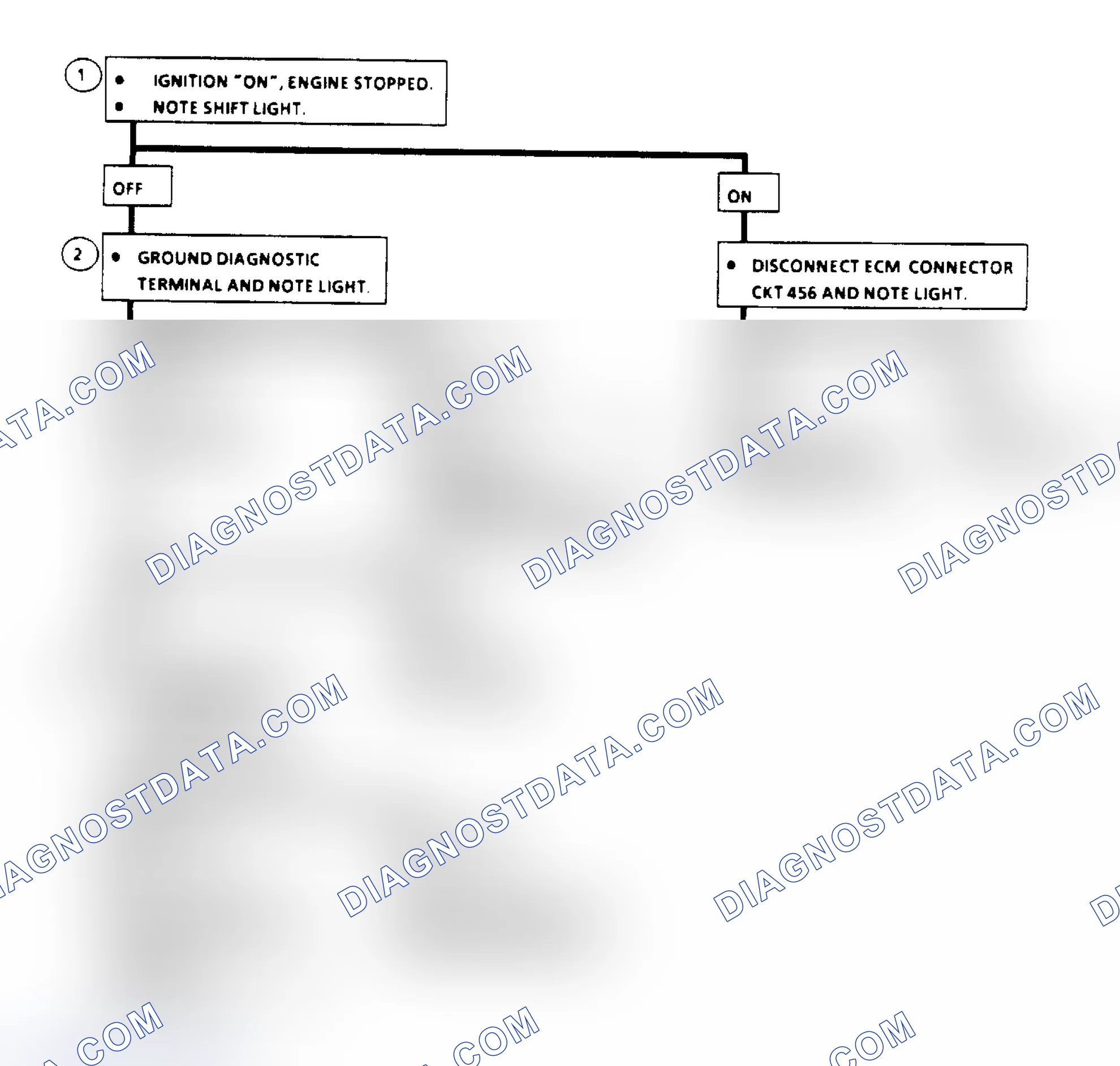 Scheme 158: Manual Transmission Shift Light Check Flow Chart