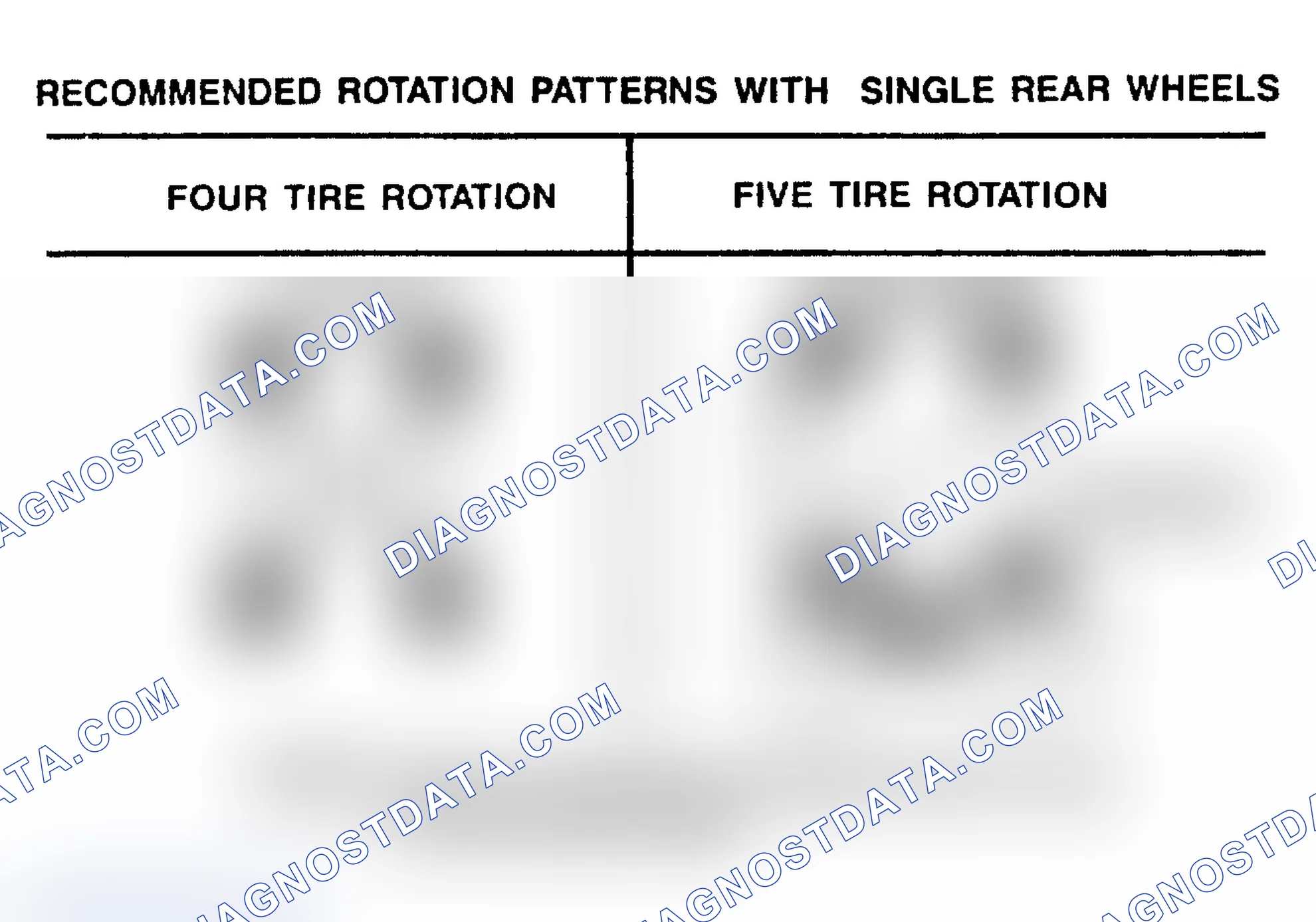 Scheme 21: TIRE ROTATION PATTERNS