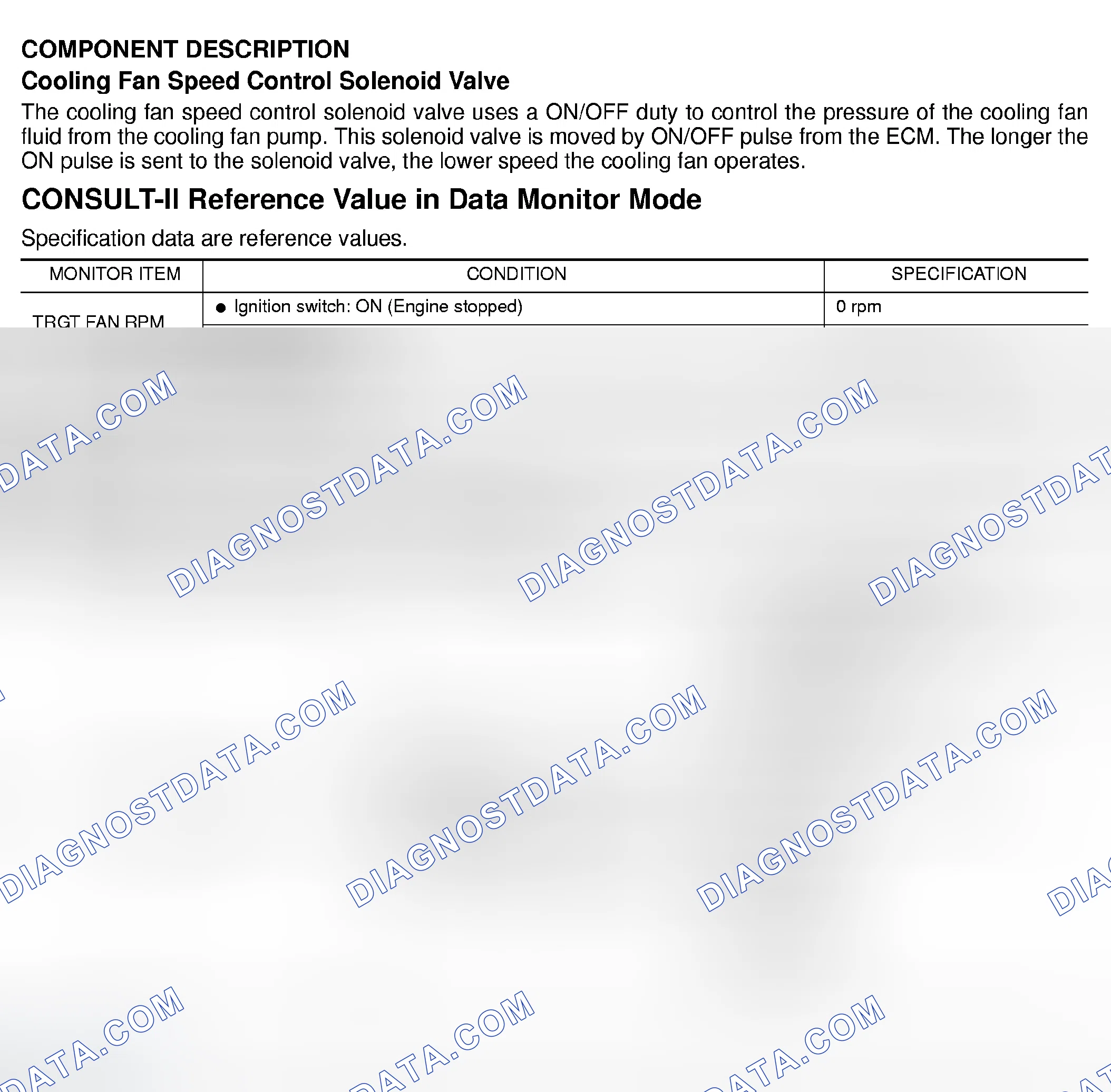Scheme 234: Component Description, CONSULT-II Reference Value In Data Monitor Mode & On Board Diagnosis Logic