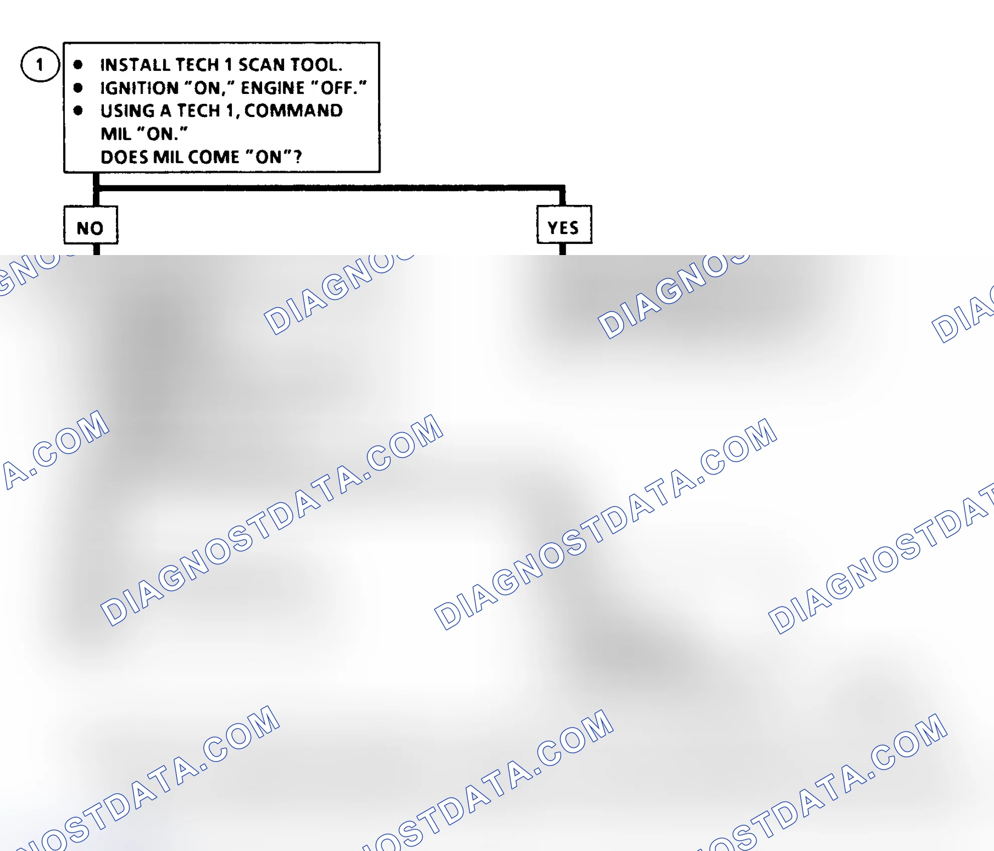 Scheme 162: DTC 46 Flow Chart (6.5L Diesel) Malfunction Indicator Light (MIL) Circuit Fault