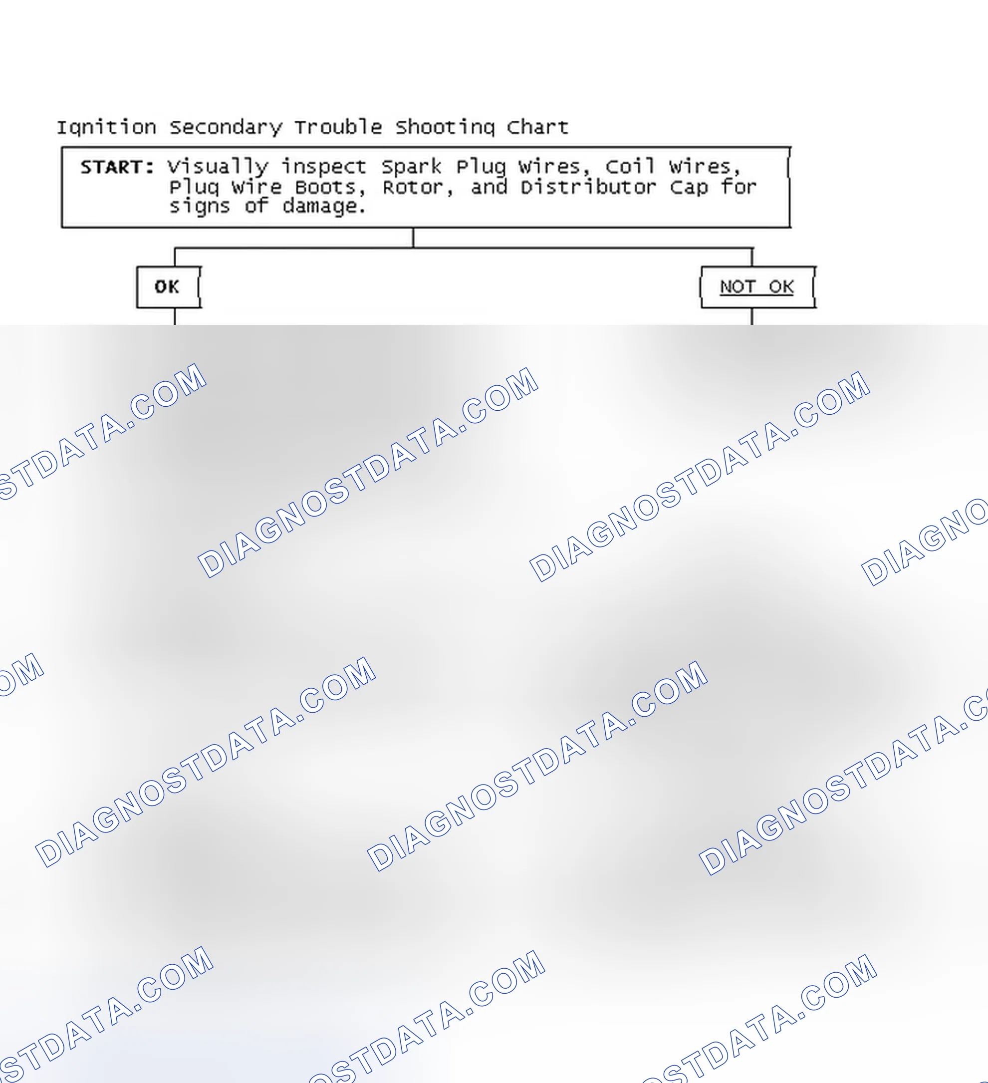 Scheme 3: Ignition Secondary Trouble Shooting Chart