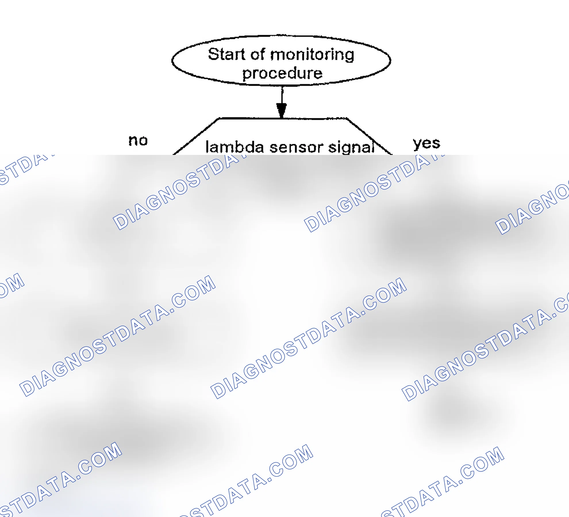 Scheme 57: Test Group VBM1.9VJGFEK & VBM1.9VJGKFK