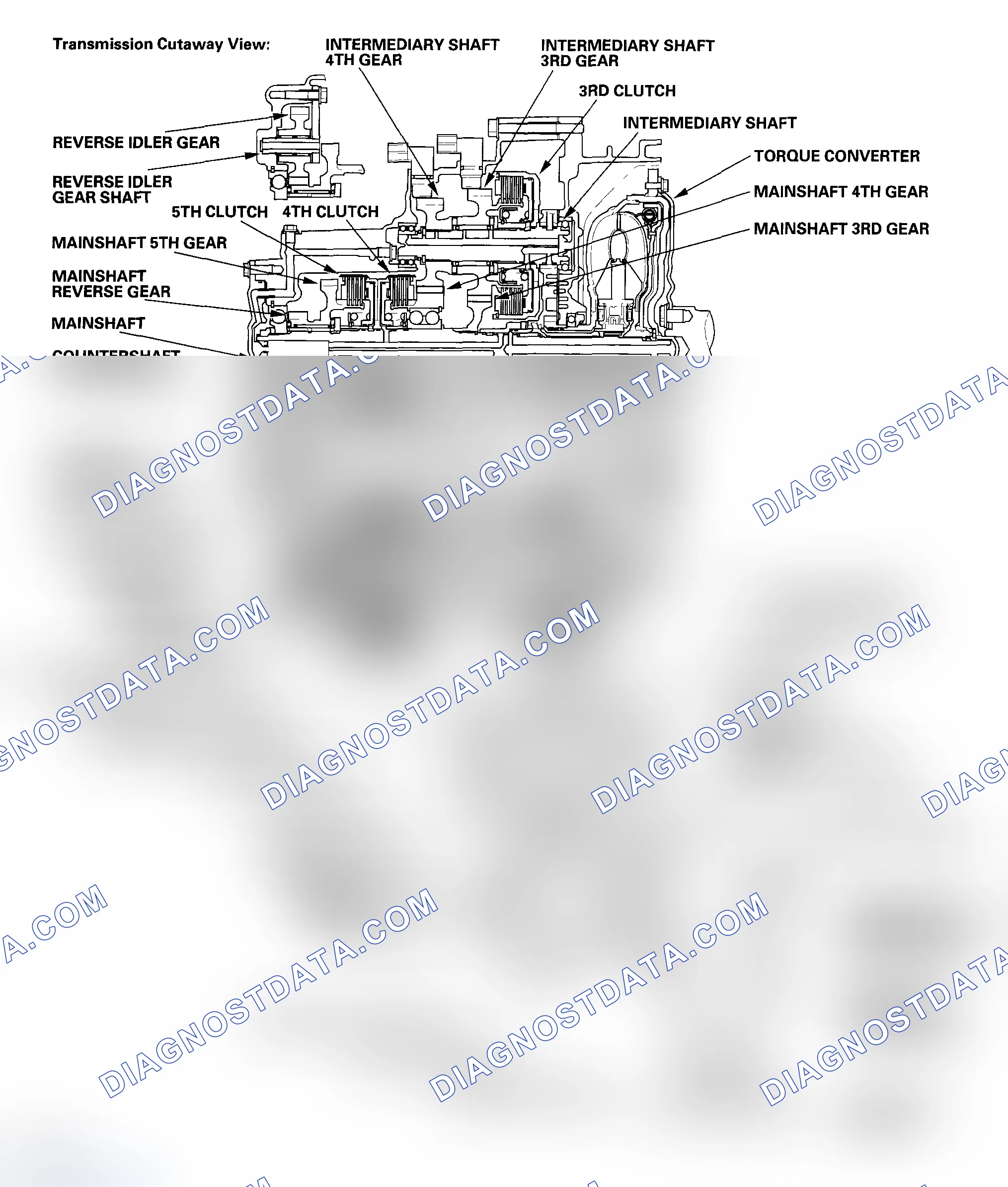 Scheme 12: Power Flow
