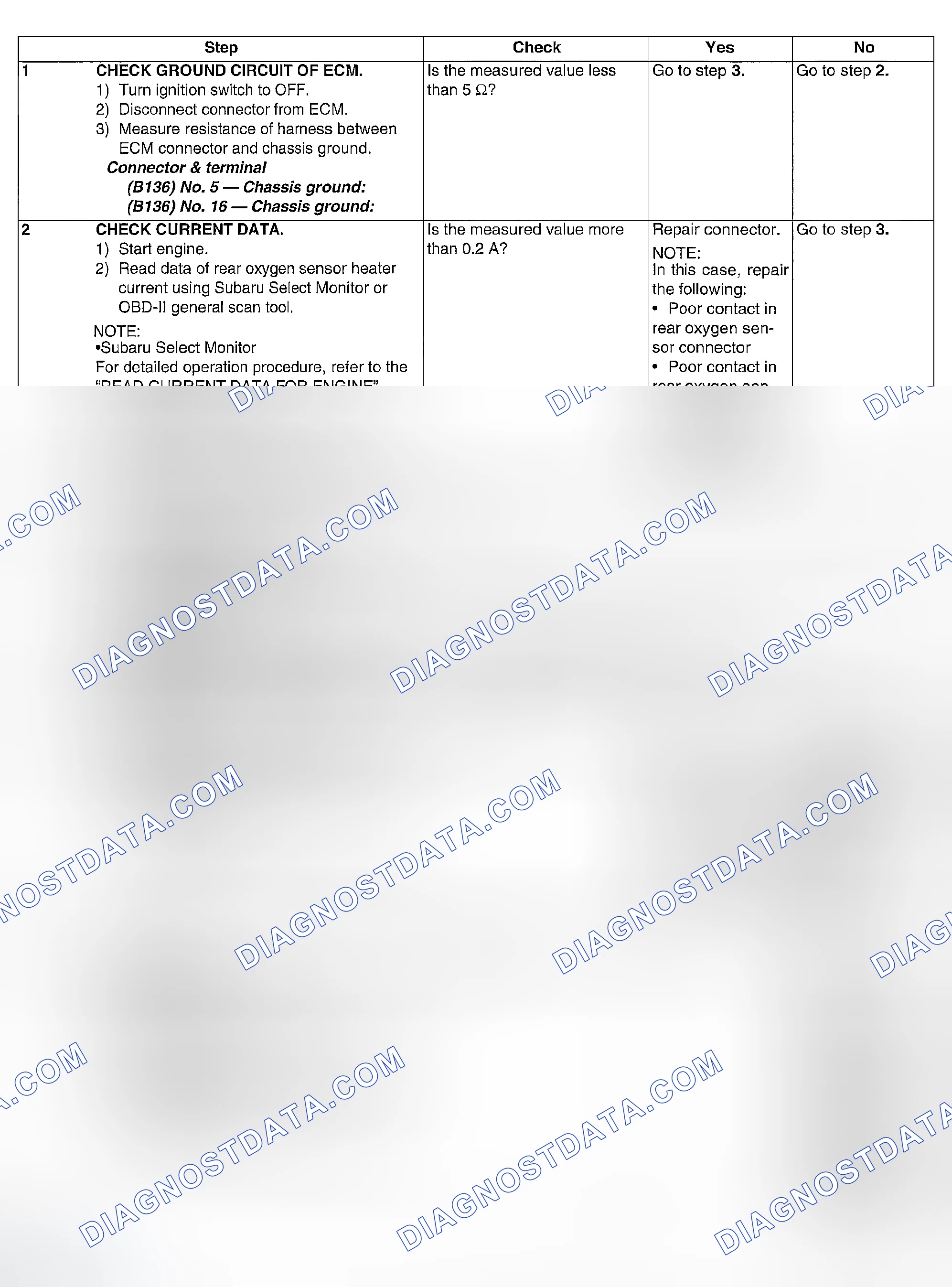 Scheme 56: DIAGNOSTIC PROCEDURE