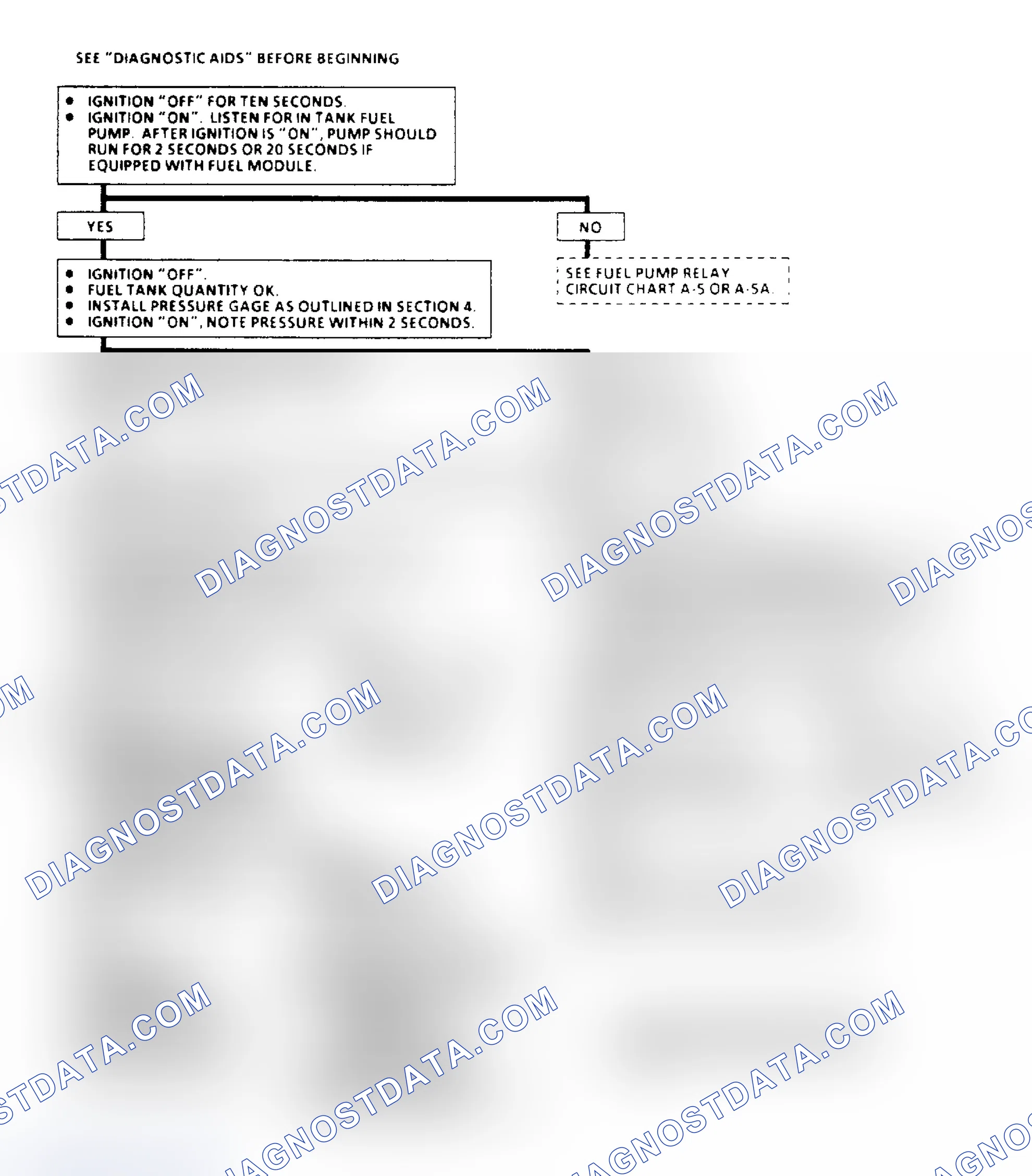 Scheme 119: Chart A6 - Fuel System Pressure Test Flow Chart