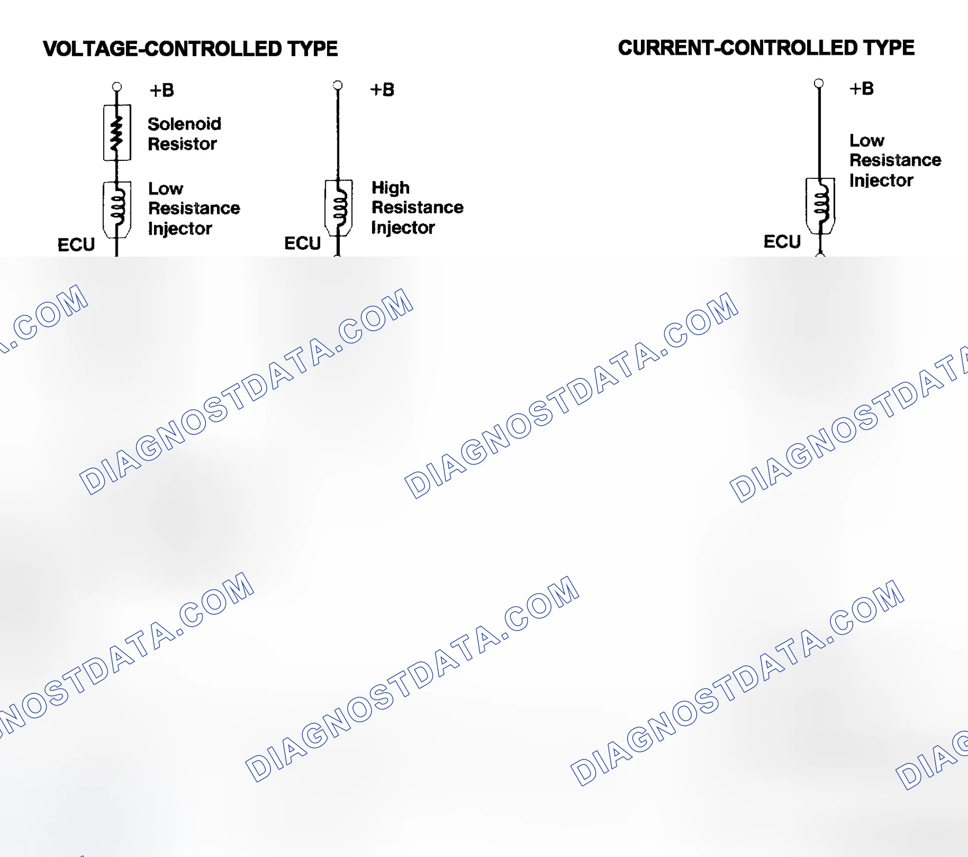 Scheme 4: Injector Driver Types - Current and Voltage