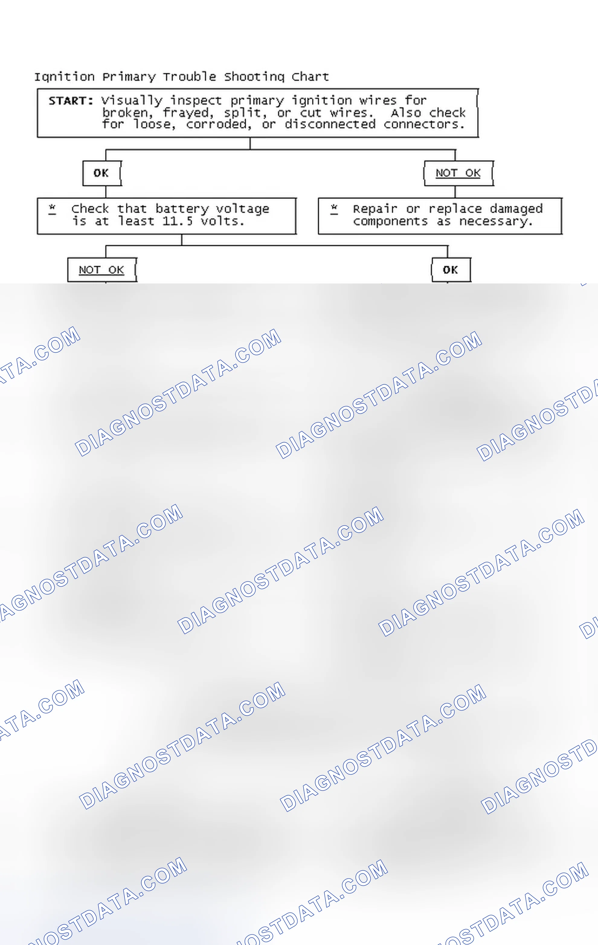 Scheme 4: Ignition Primary Trouble Shooting Chart