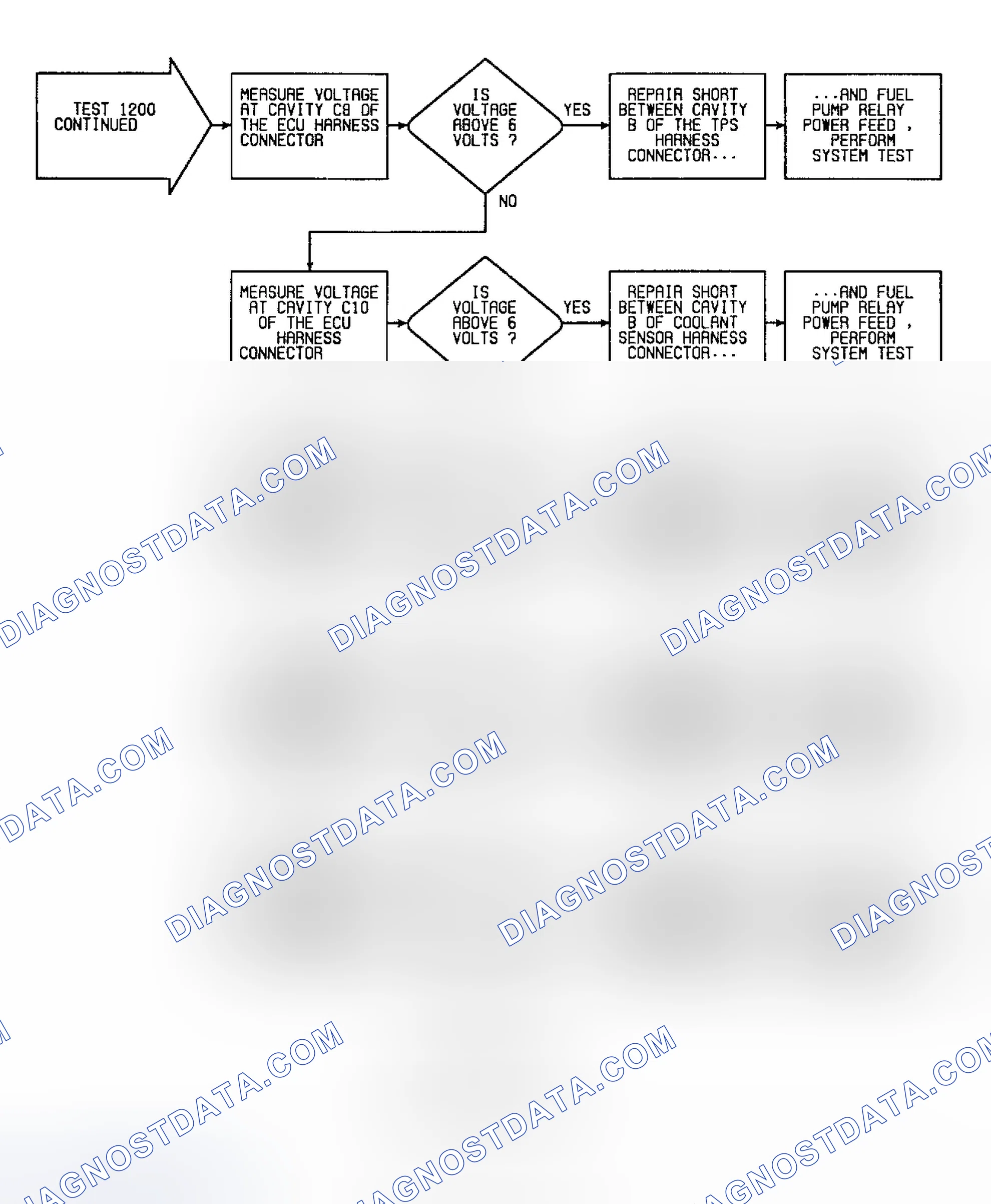 Scheme 192: Fault 1201: Flow Chart Injector Short to B+ (1 of 2)