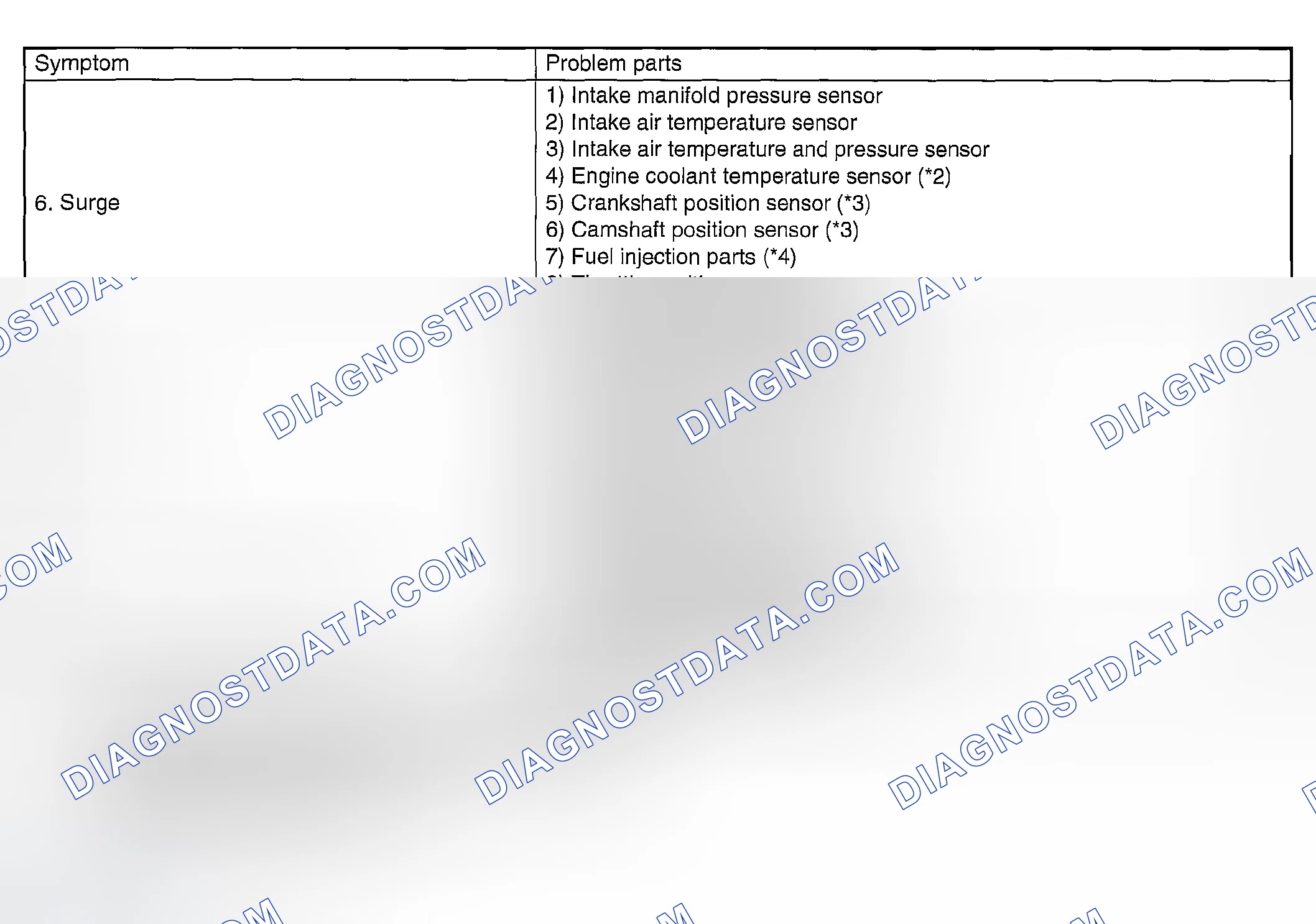 Scheme 285