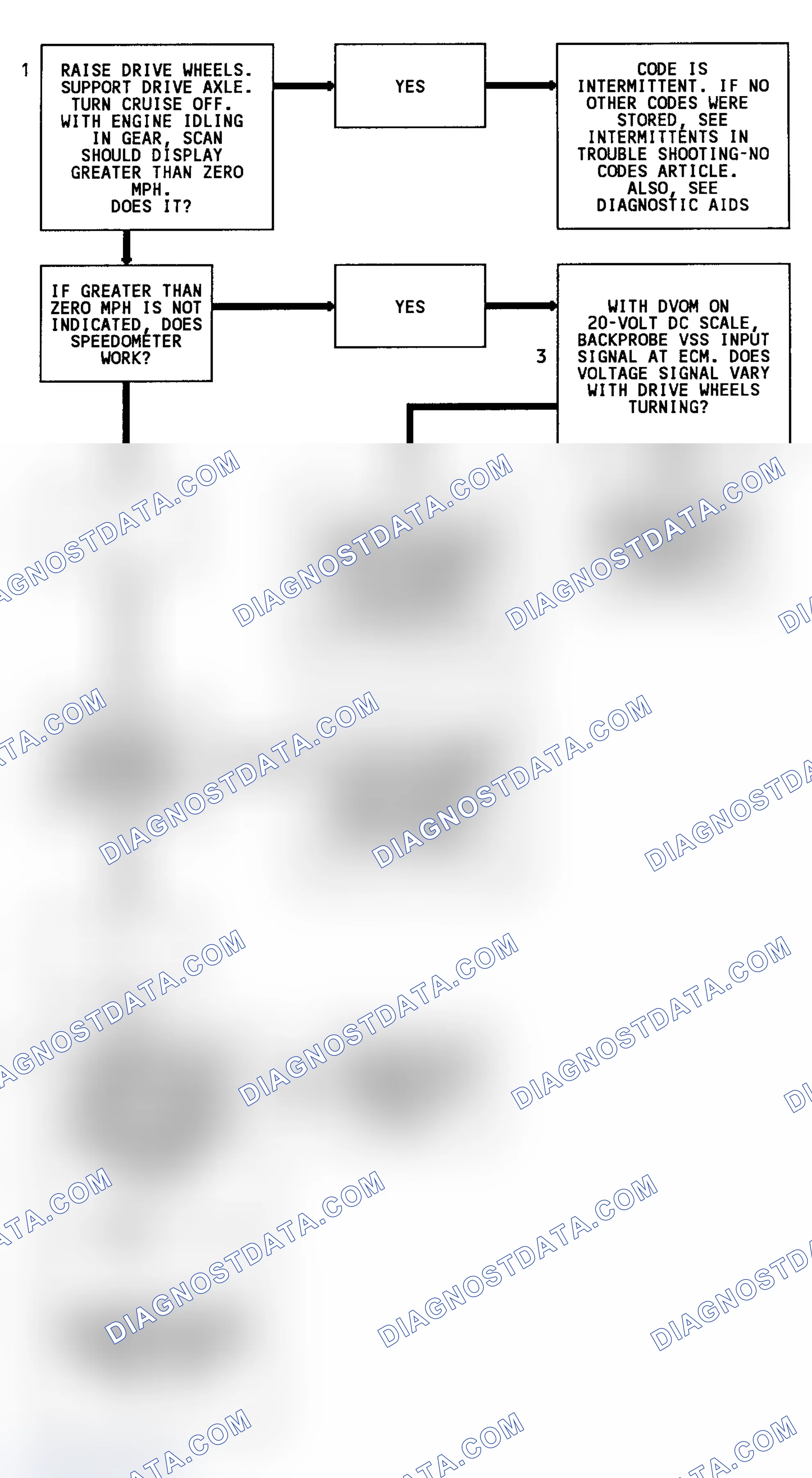 Scheme 114: Code 24 Flow Chart (Except 3.1L, C & K Series & Models W/O 4L80-E Transmission) Vehicle Speed Sensor