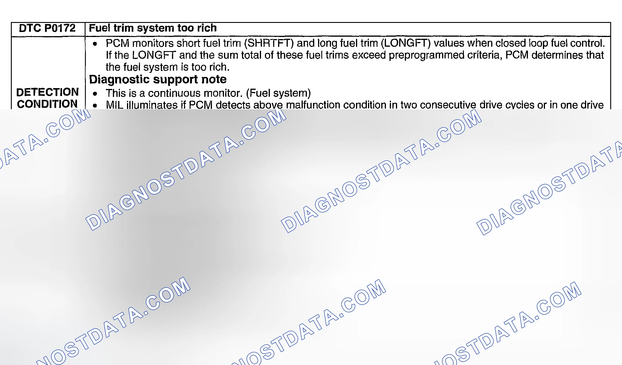 Scheme 149: DTC P0172: FUEL TRIM SYSTEM TOO RICH