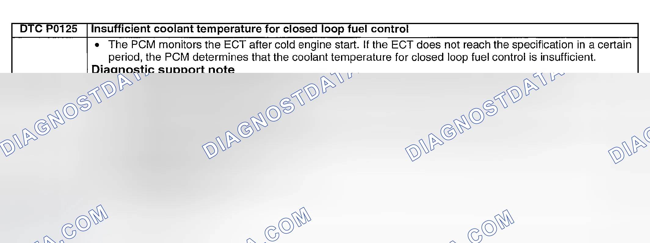 Scheme 72: DTC P0125: INSUFFICIENT COOLANT TEMPERATURE FOR CLOSED LOOP FUEL CONTROL
