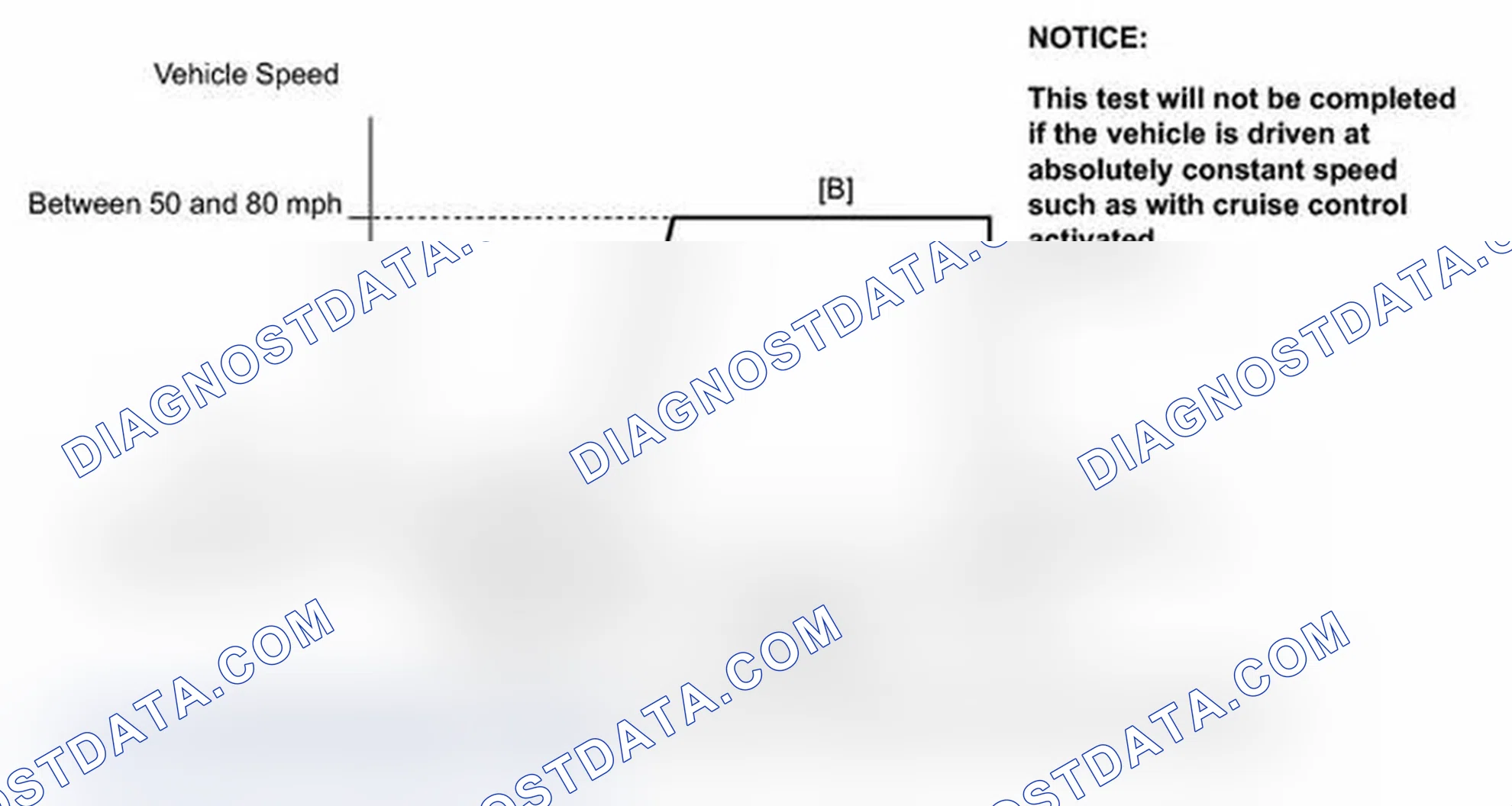 Scheme 318: CONFIRMATION DRIVING PATTERN