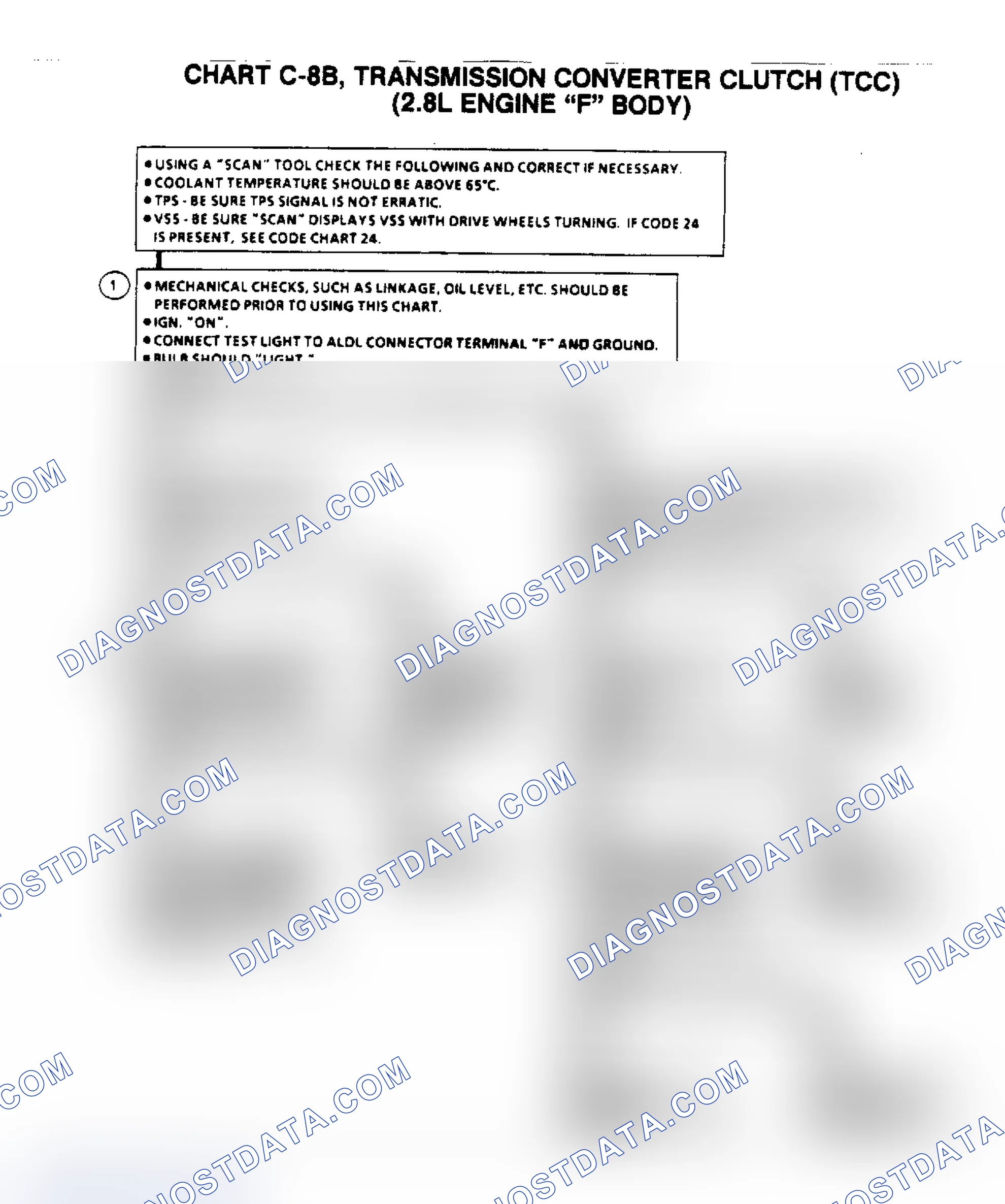 Scheme 408: Flow Chart C8B, TCC (2.8L "F" Body)