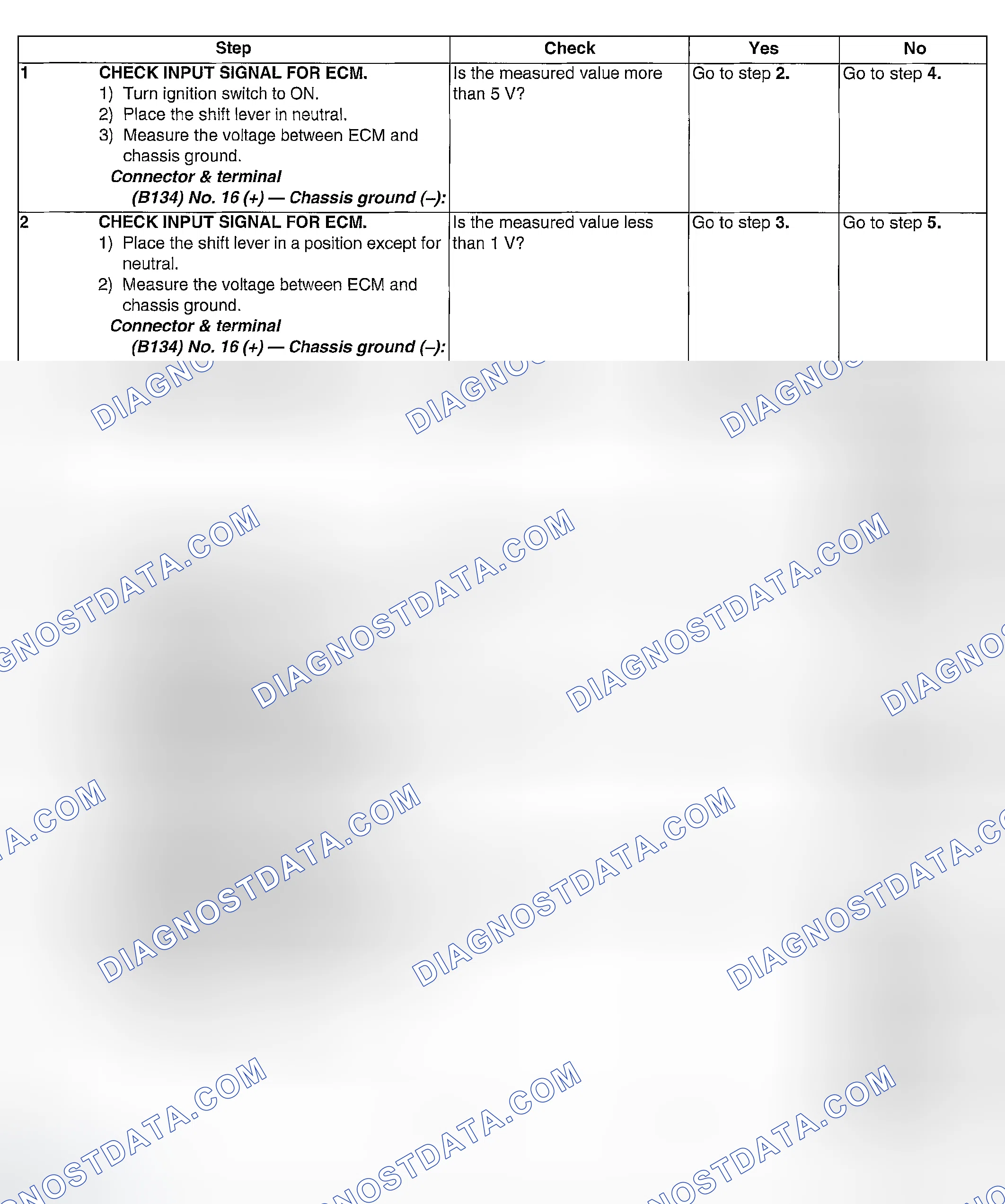 Scheme 1039: DIAGNOSTIC PROCEDURE