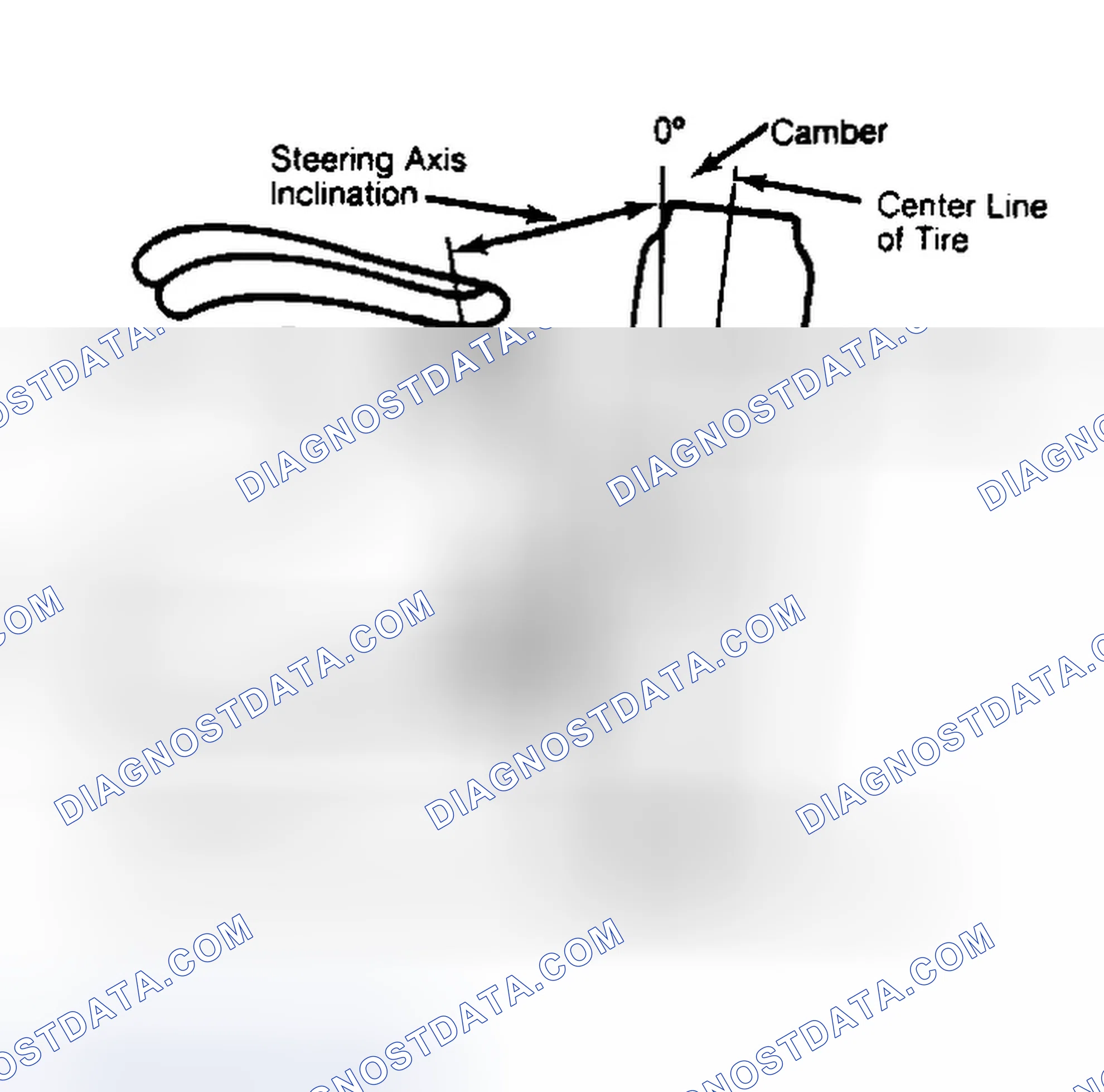 Scheme 6: Checking Steering Axis Inclination
