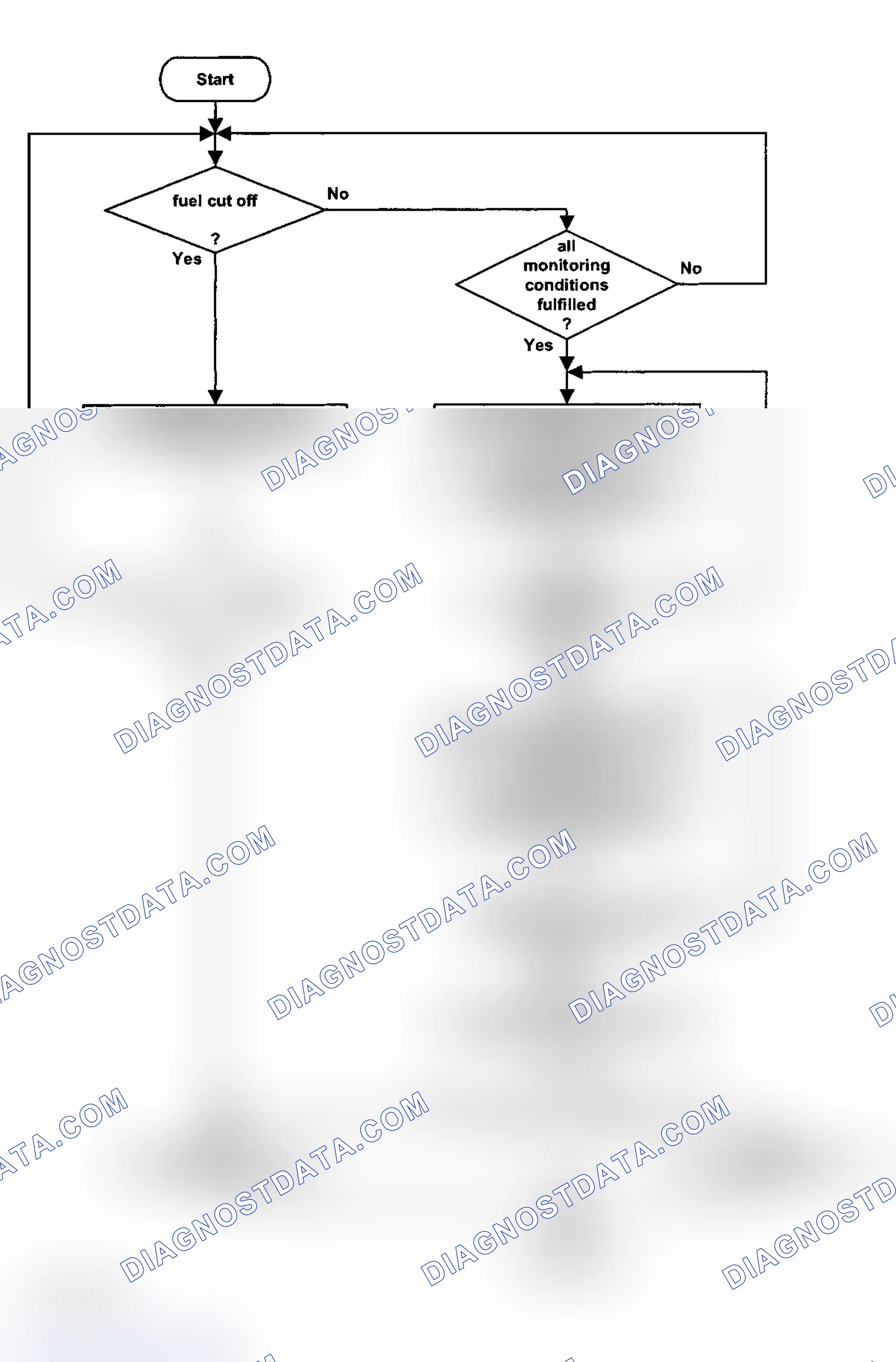Scheme 106