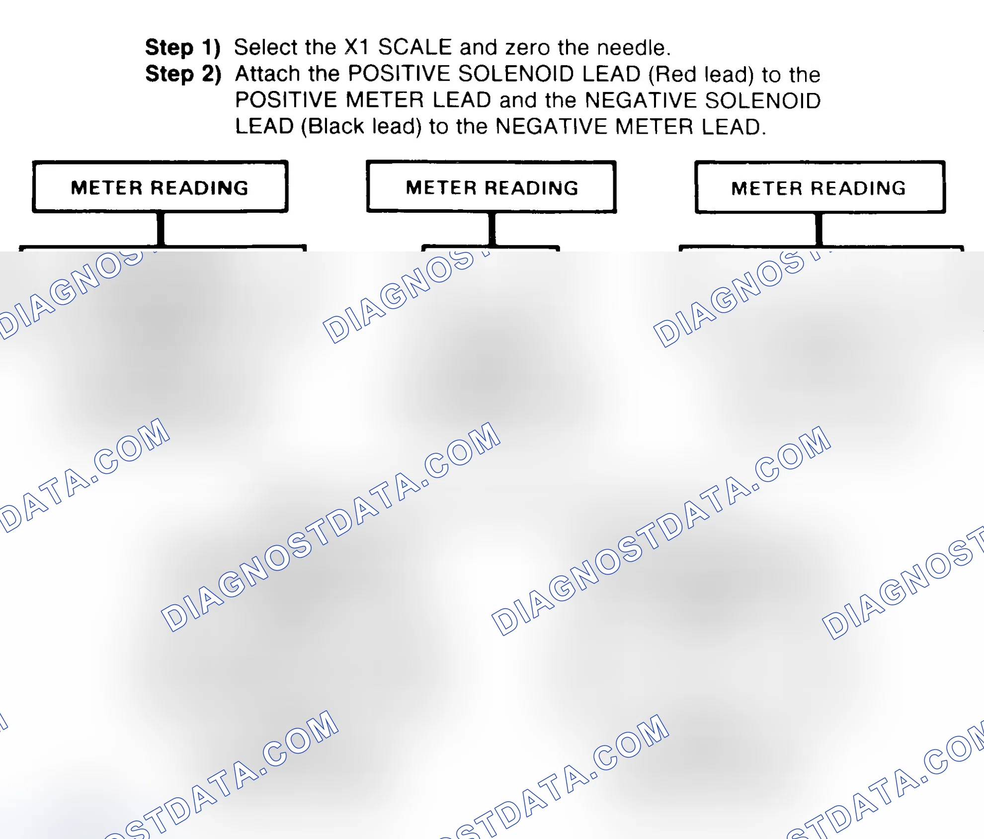 Scheme 2: DIODE CHECK & SOLENOID TEST