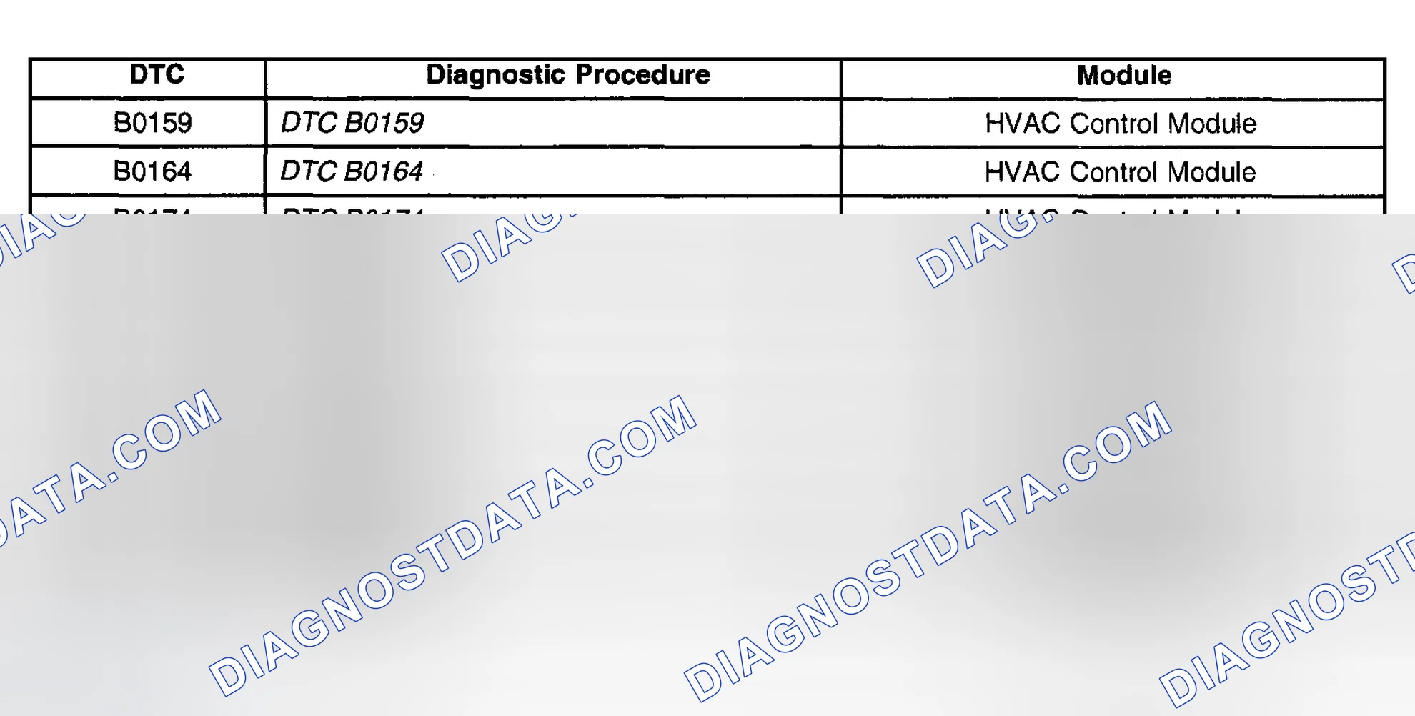 Scheme 152: Diagnostic Trouble Code (DTC) List
