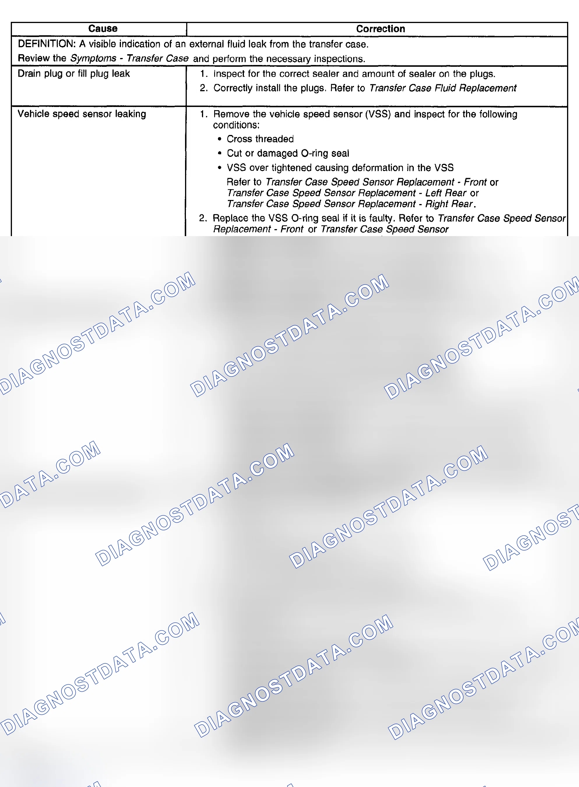 Scheme 83: Transfer Case Leak Diagnosis