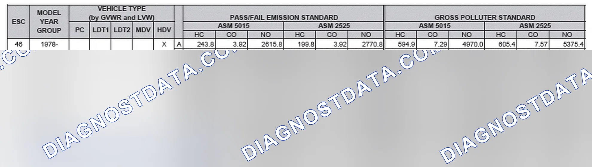 Scheme 2: California Emission Standards - Enhanced & Partially Enhanced Program Areas - Heavy Duty Vehicles (ASM Test)