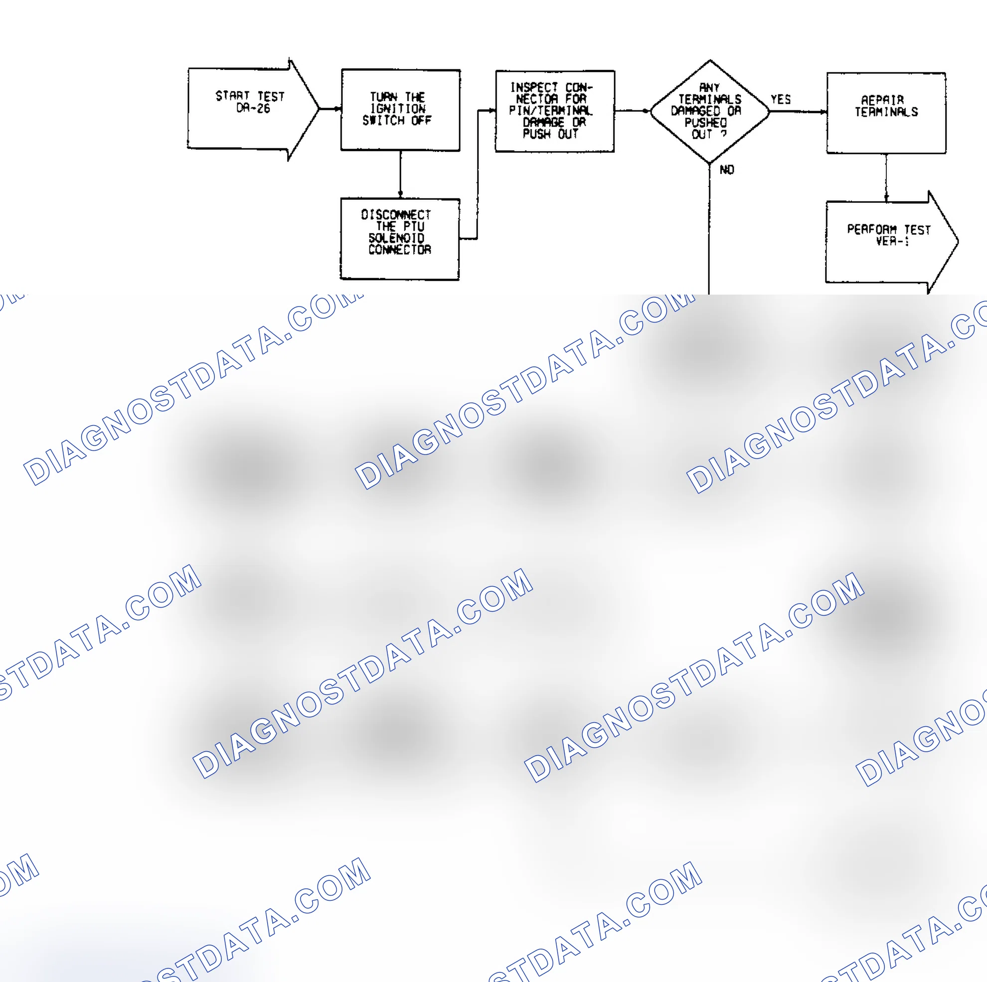 Scheme 130: DR26 (1 of 3) - Checking For Fault Message "PTU SOLENOID CIRCUIT" (Cont.)