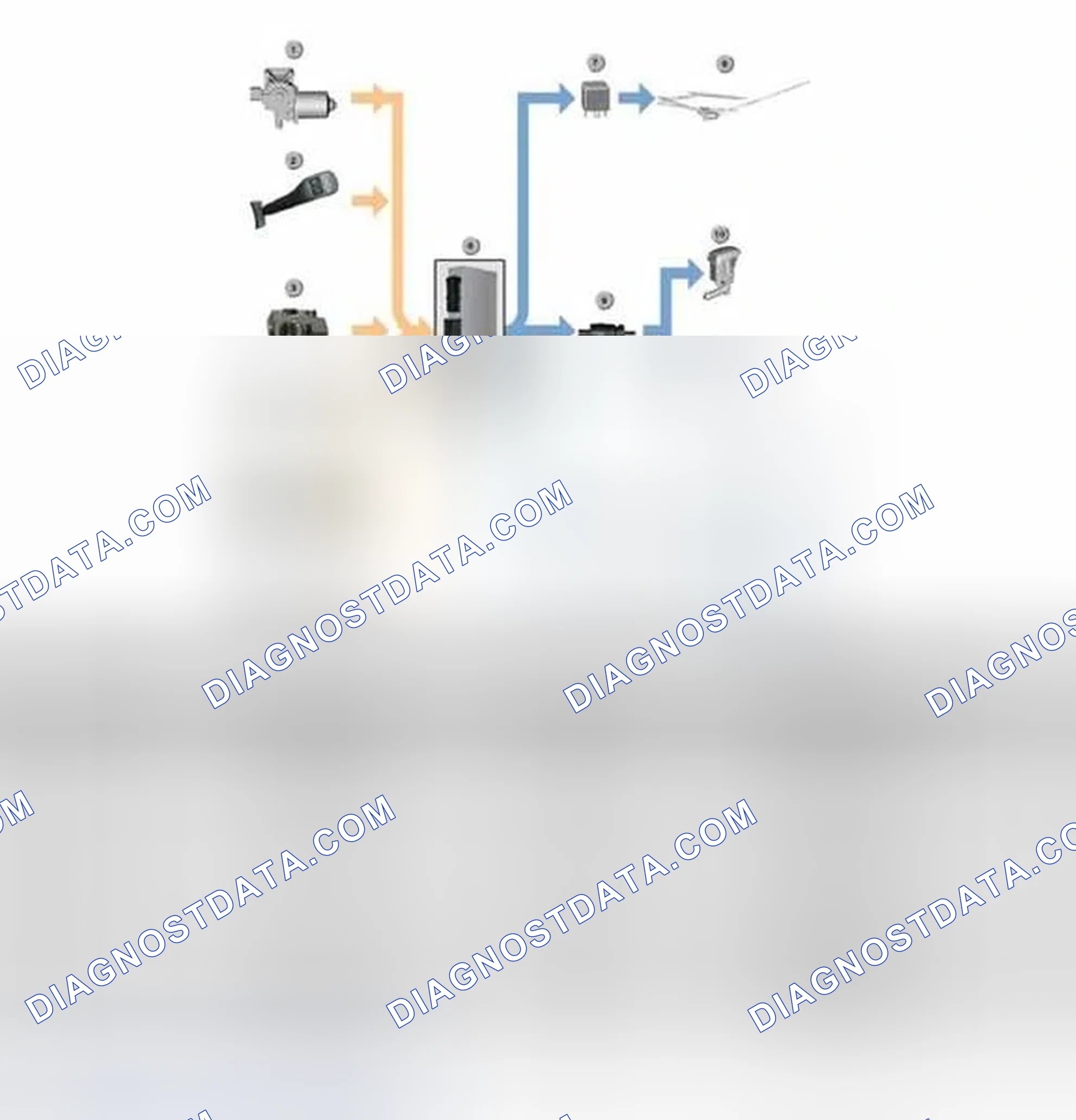 Scheme 222: Components