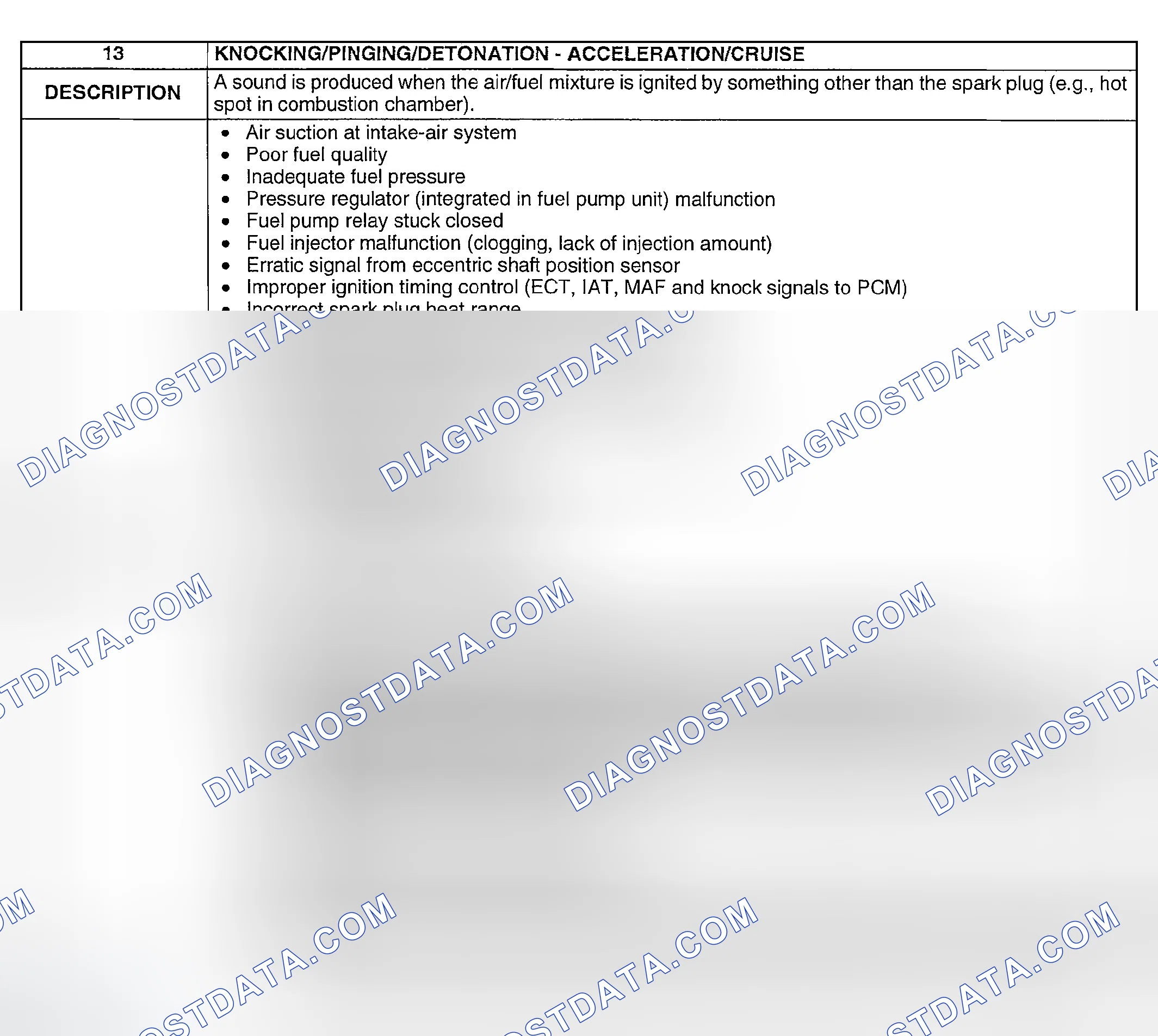Scheme 414: NO. 13 KNOCKING/PINGING/DETONATION-ACCELERATION/CRUISE