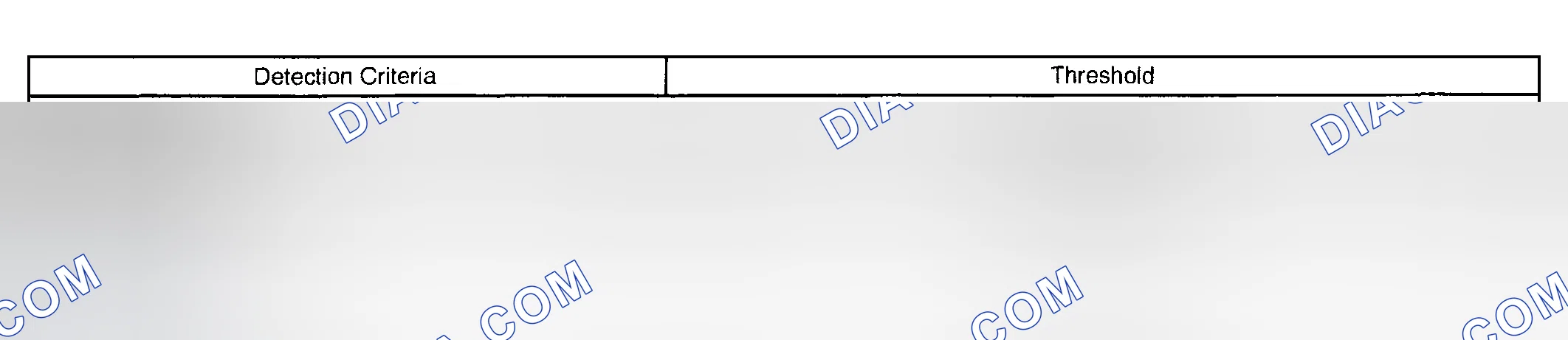 Scheme 772: TYPICAL MALFUNCTION THRESHOLDS