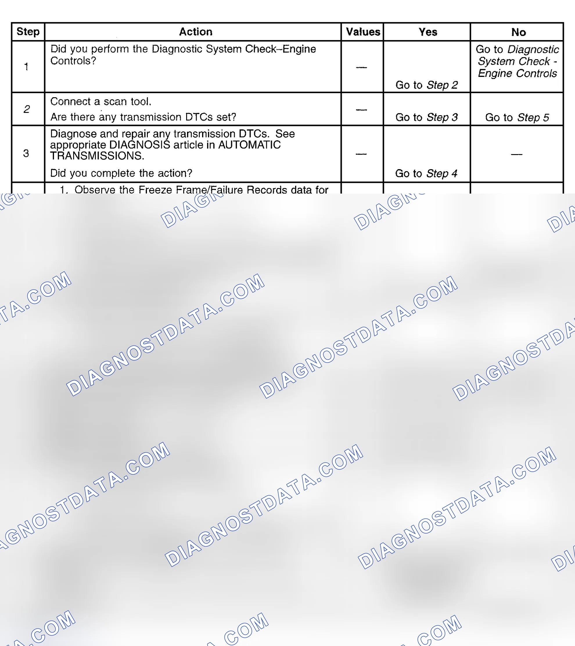 Scheme 462: Diagnostic Procedure