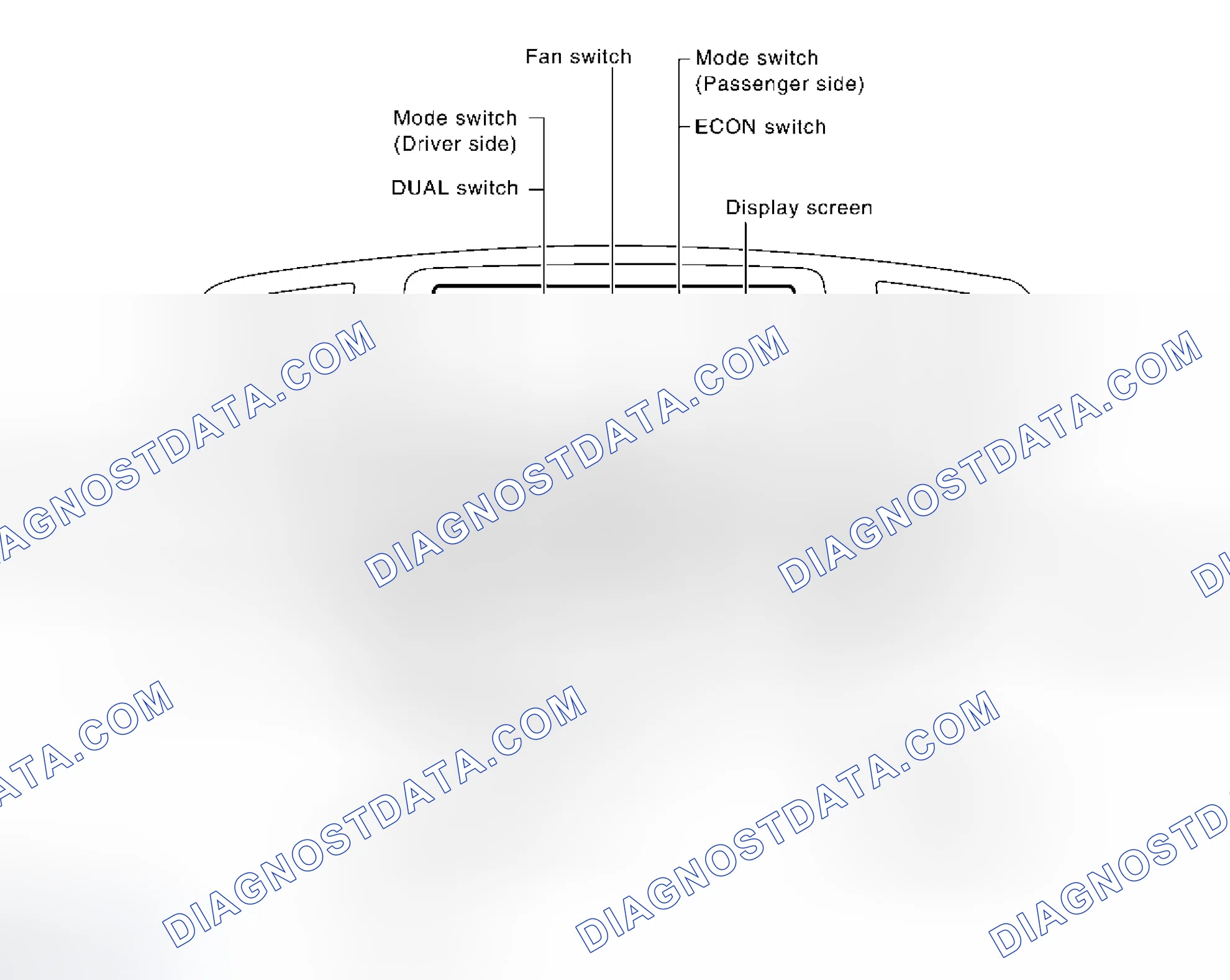 Scheme 5: Control Operation