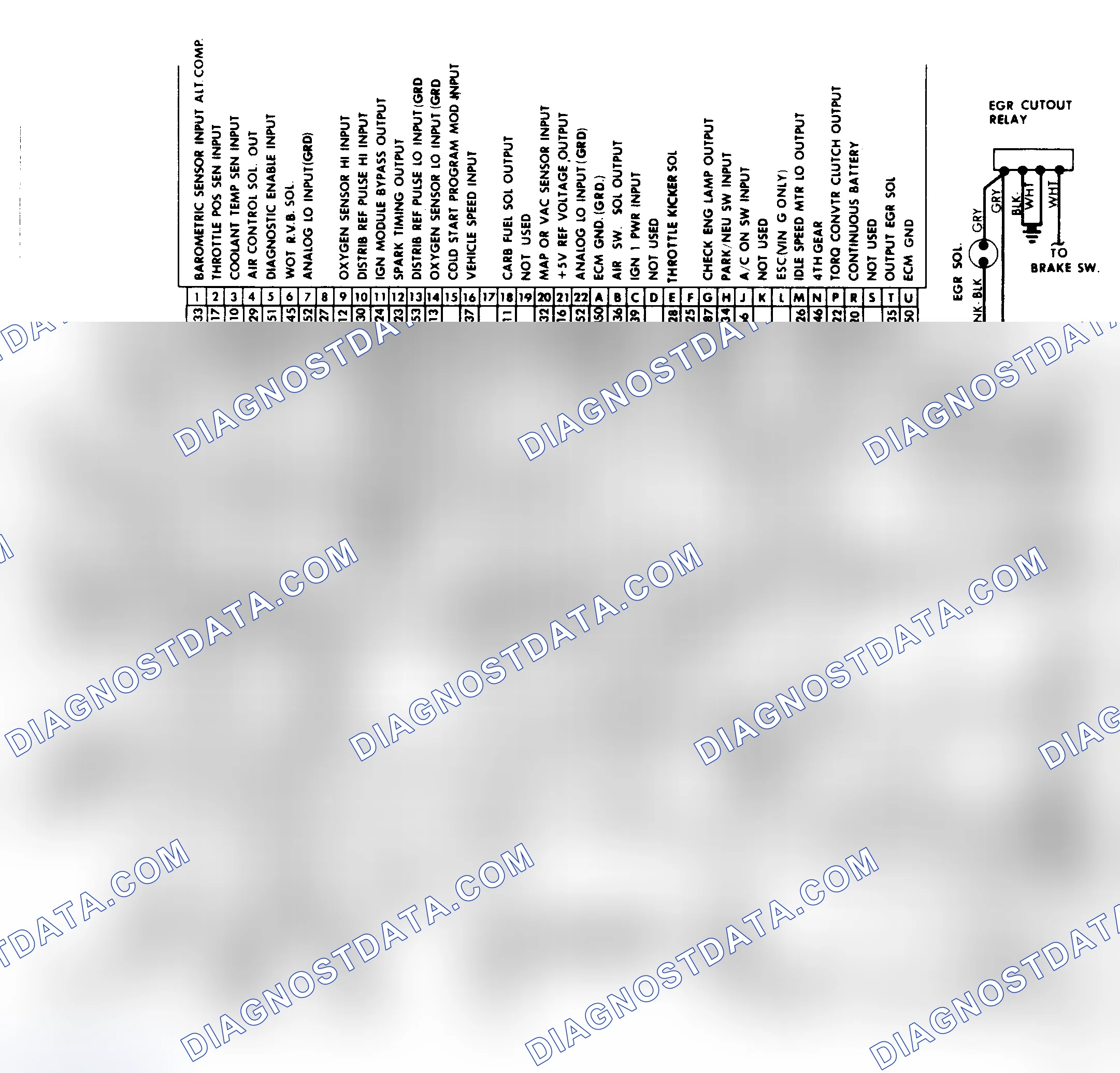 Scheme 232: Full Function Wiring Diagram - 5.0L & 5.7L Engines