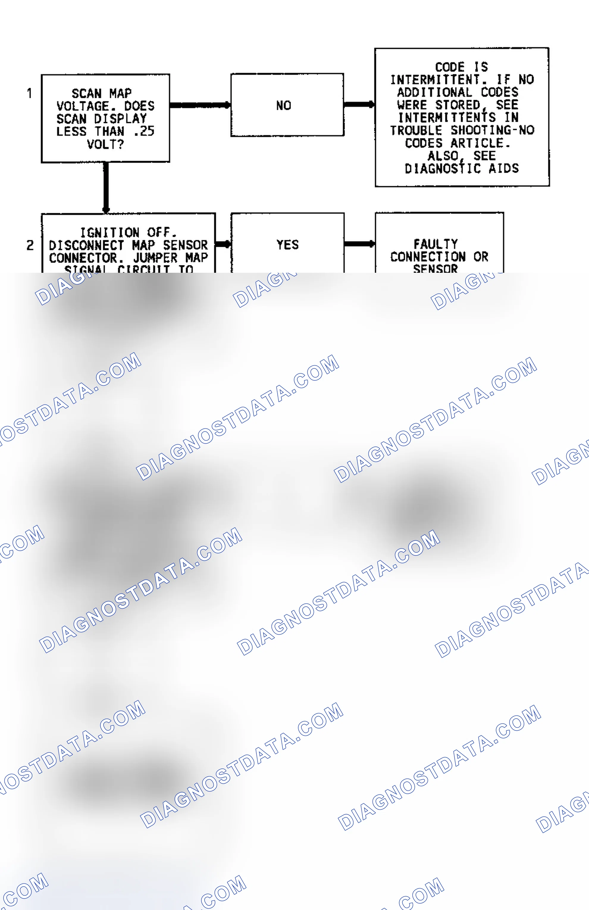 Scheme 268: Code 34 Flow Chart (7.4L) MAP Sensor Signal Voltage Low