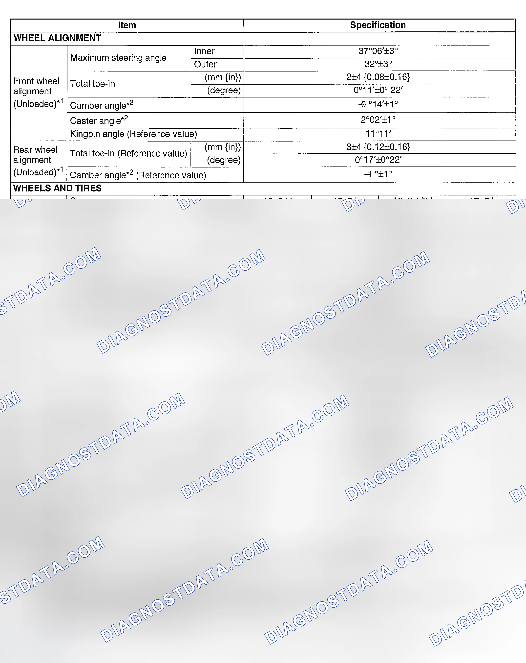 Scheme 28: SUSPENSION TECHNICAL DATA