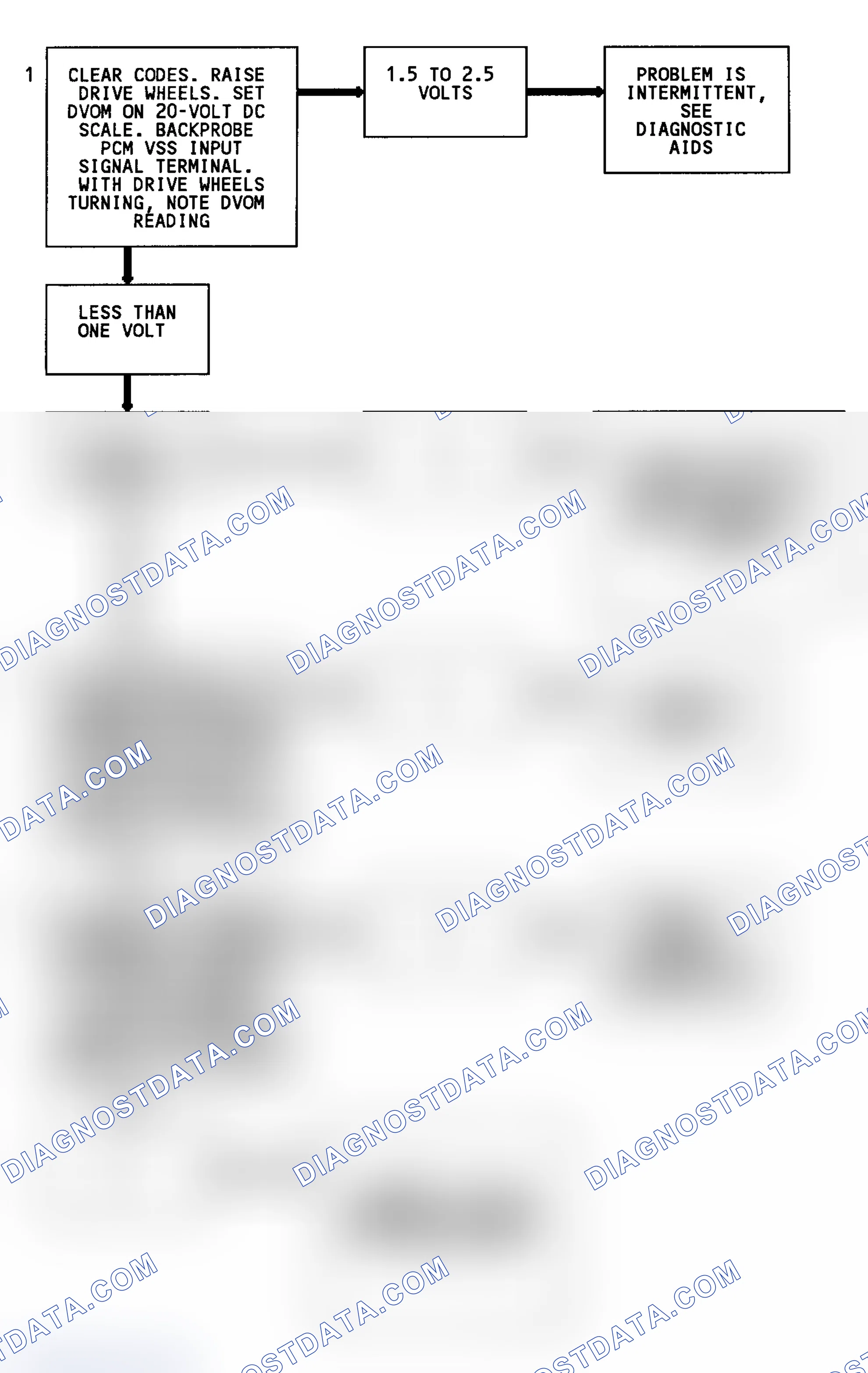 Scheme 118: Code 24 Flow Chart (C & K Series 2WD W/4L80-E Trans.) Vehicle Speed Sensor